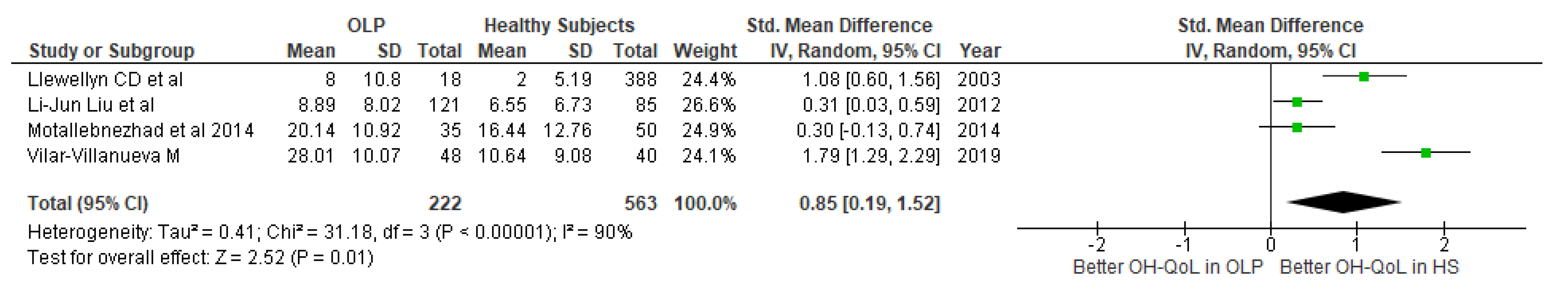 Clinpract 11 00040 g005