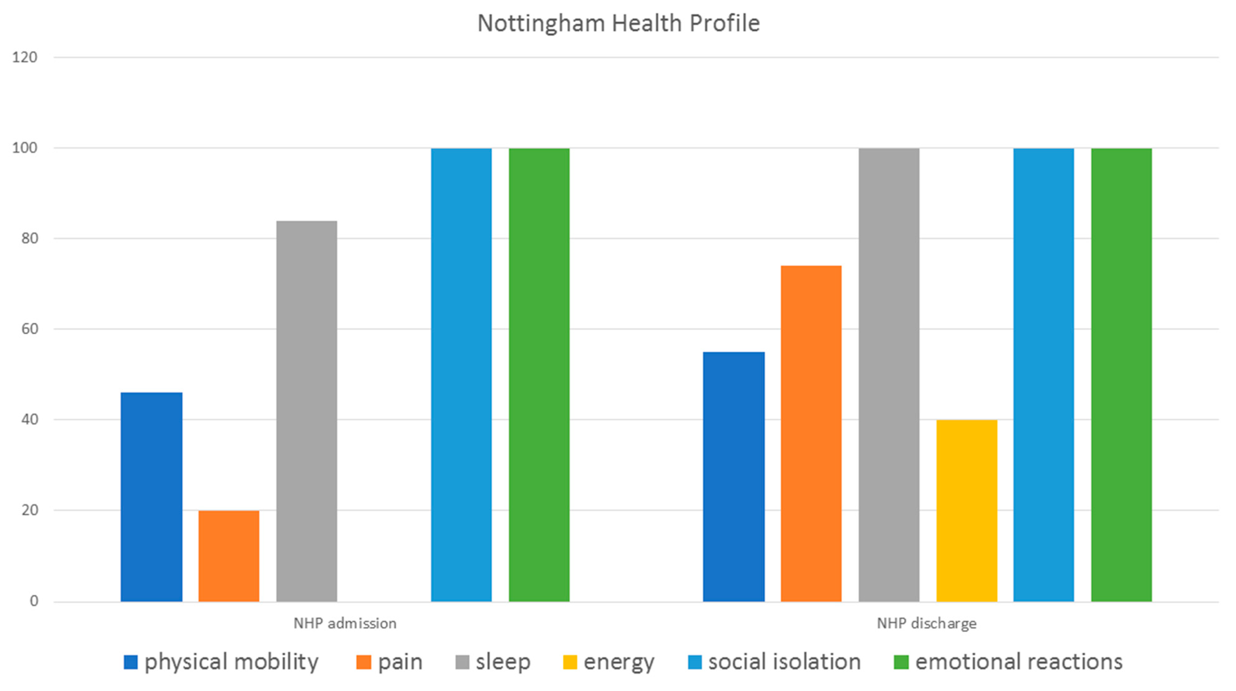 Clinpract 11 00049 g004