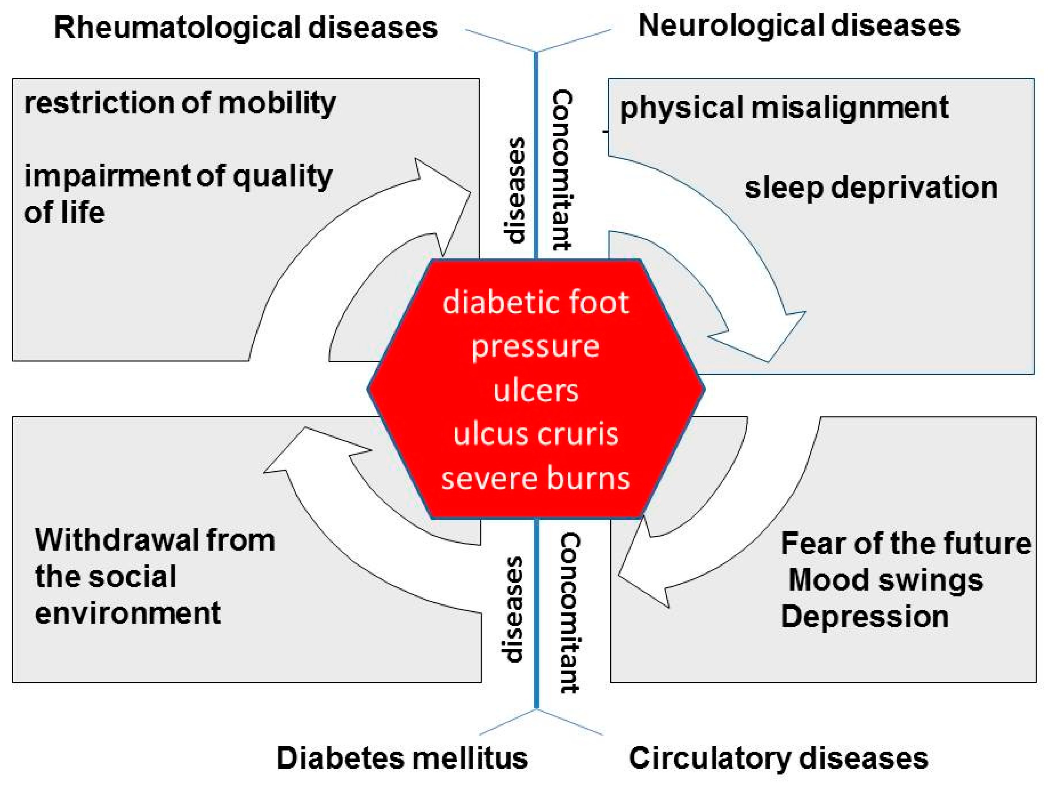 Clinpract 11 00049 g005