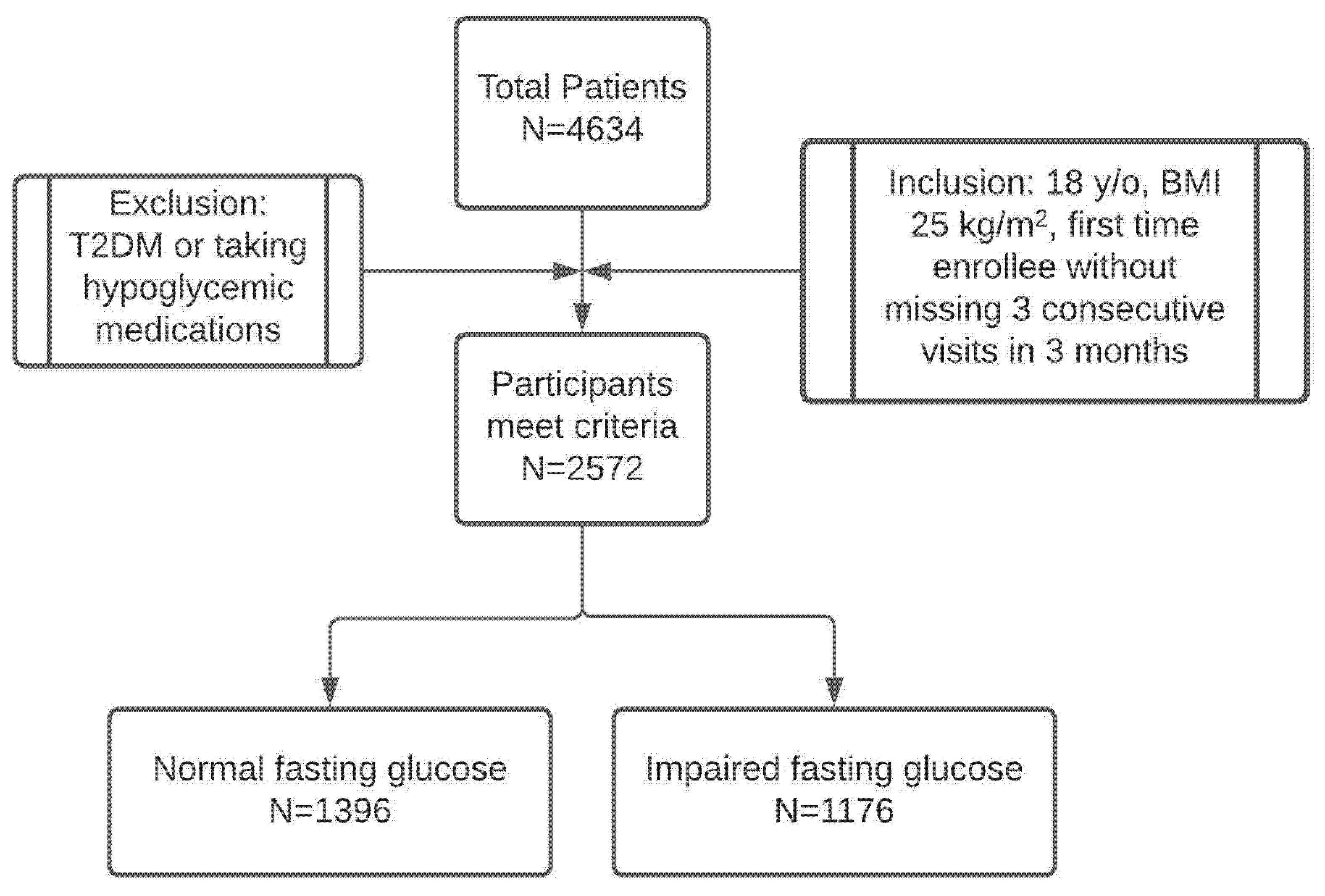 Clinpract 11 00053 g001