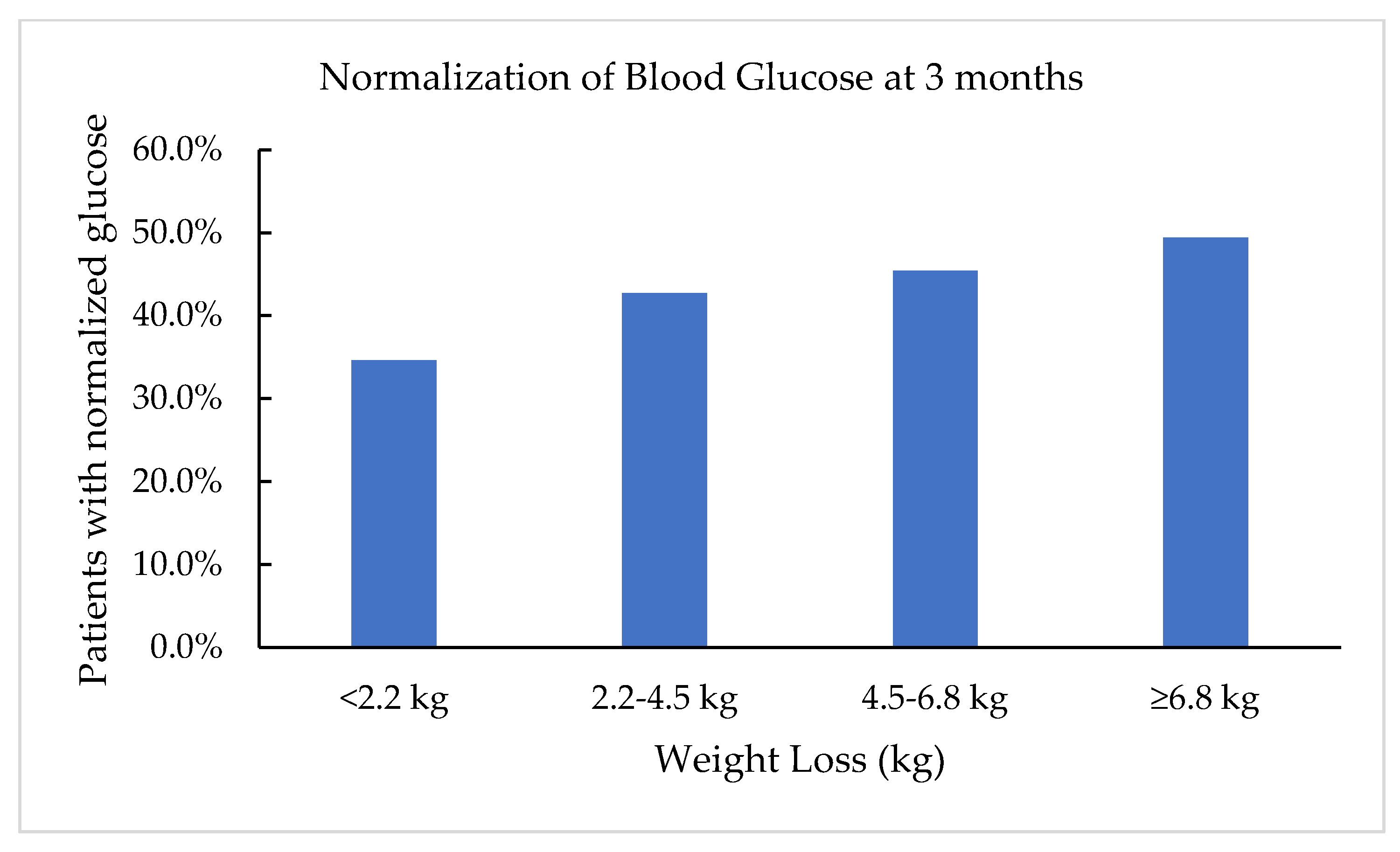 Clinpract 11 00053 g003