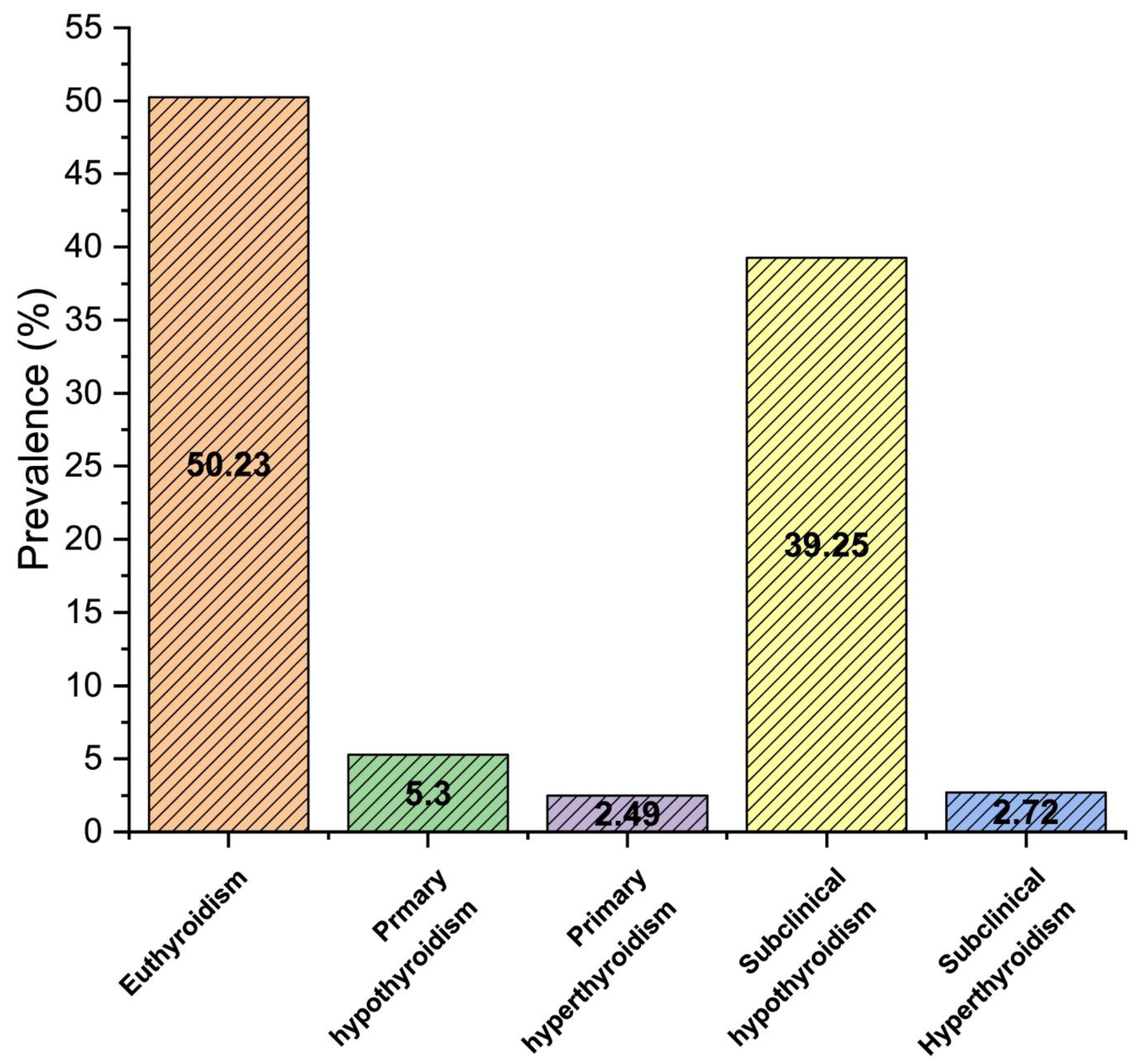 Clinpract 11 00065 g001