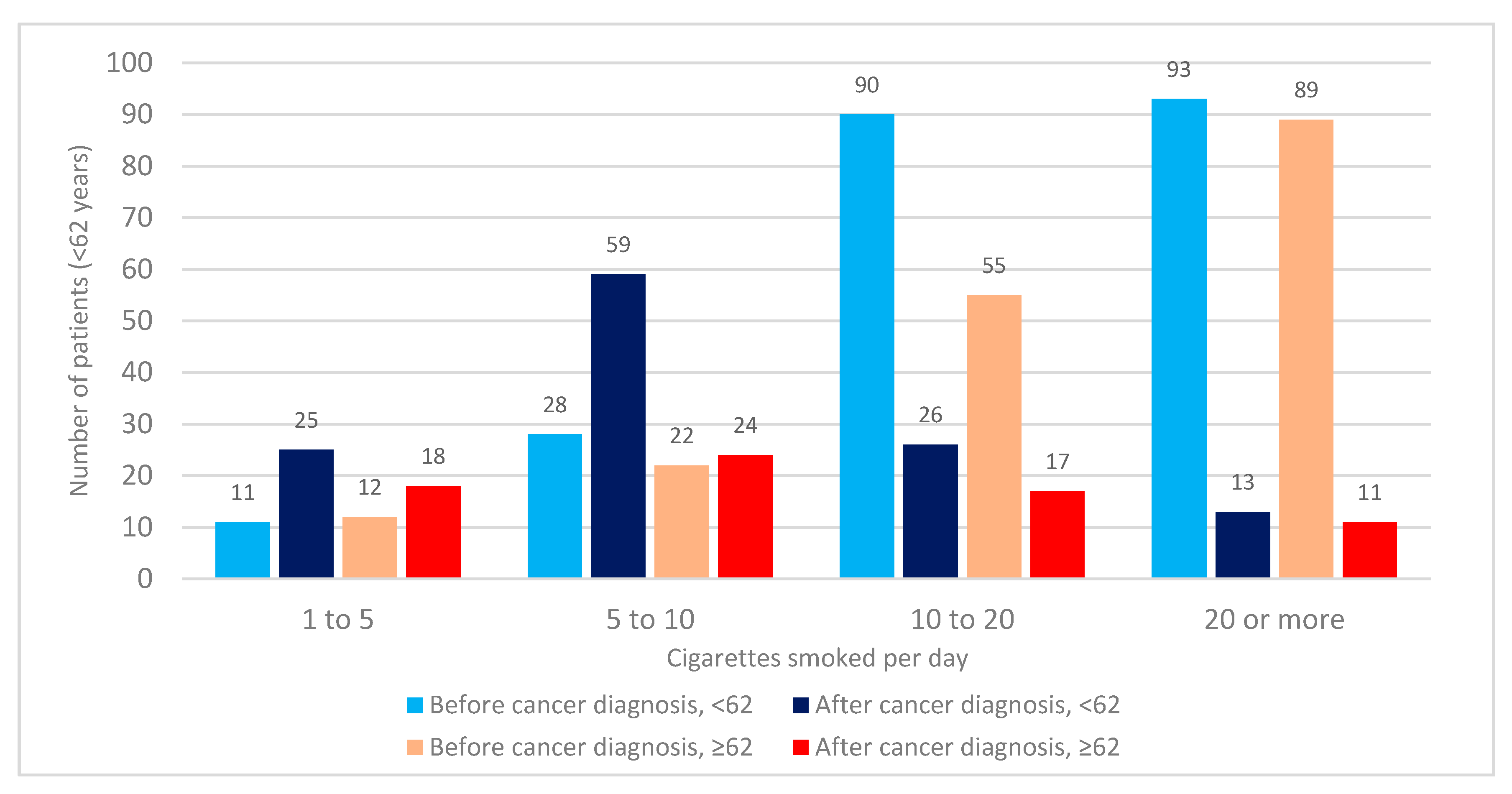 Clinpract 11 00067 g002