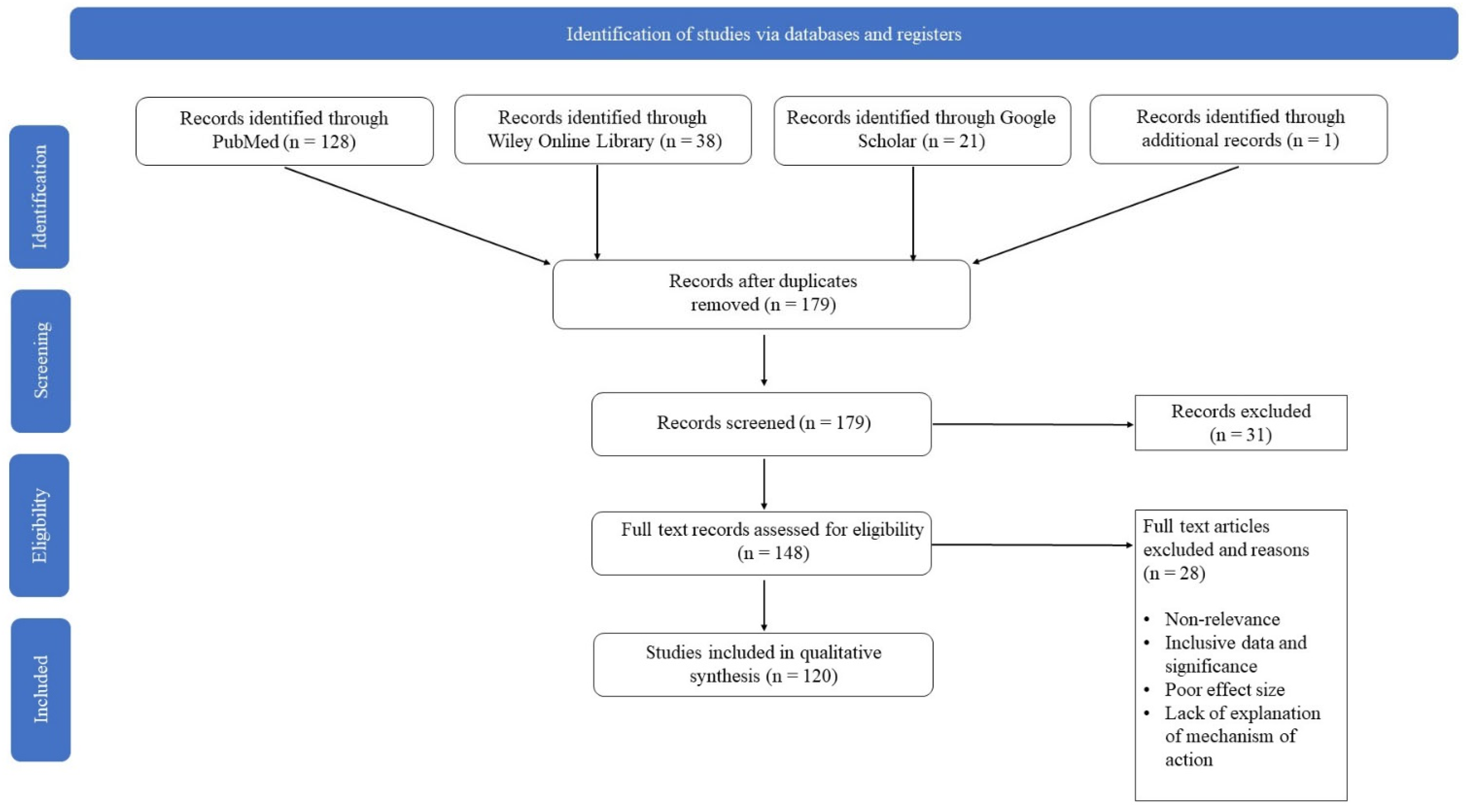 Clinpract 11 00085 g001