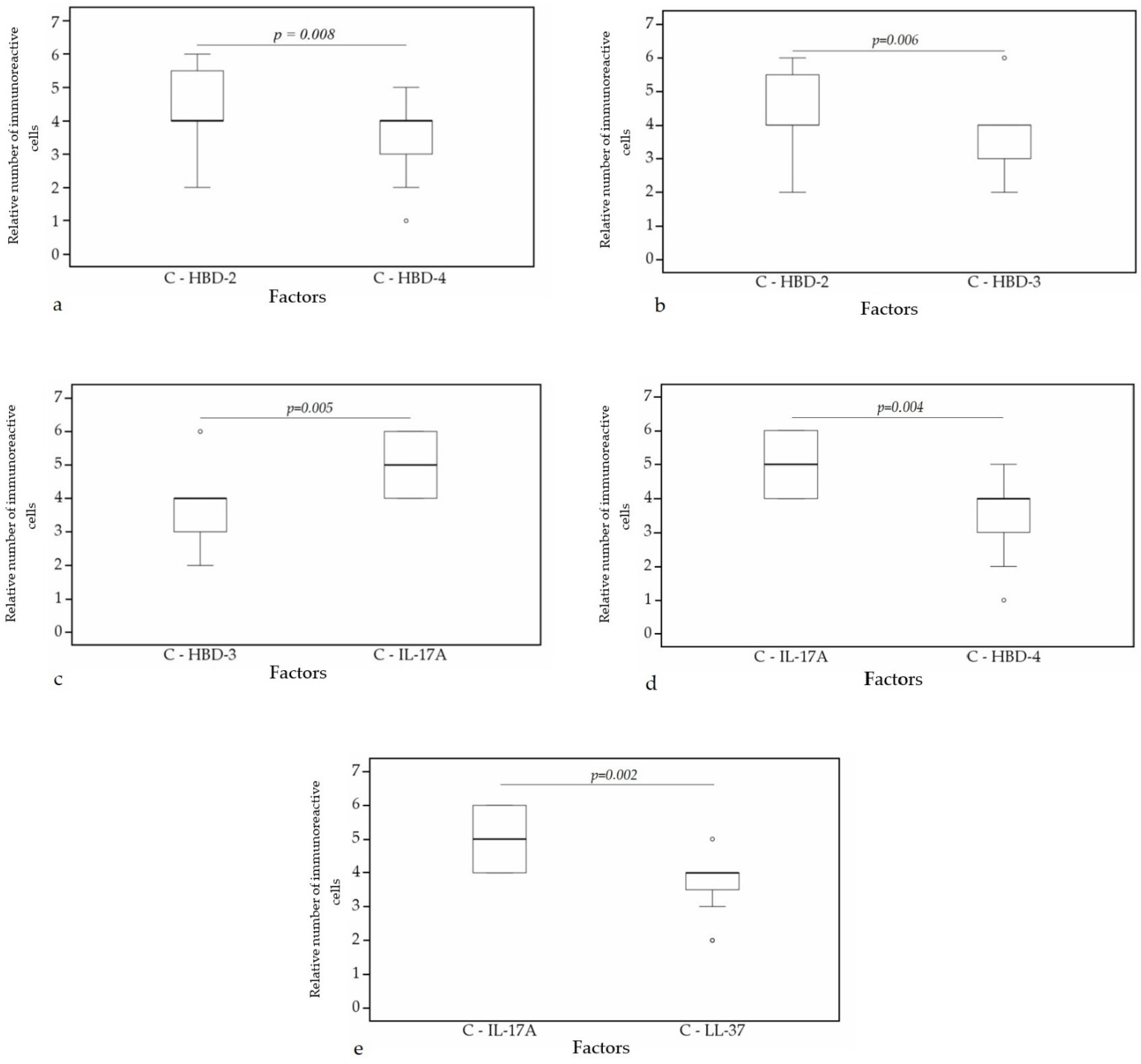 Clinpract 11 00088 g010