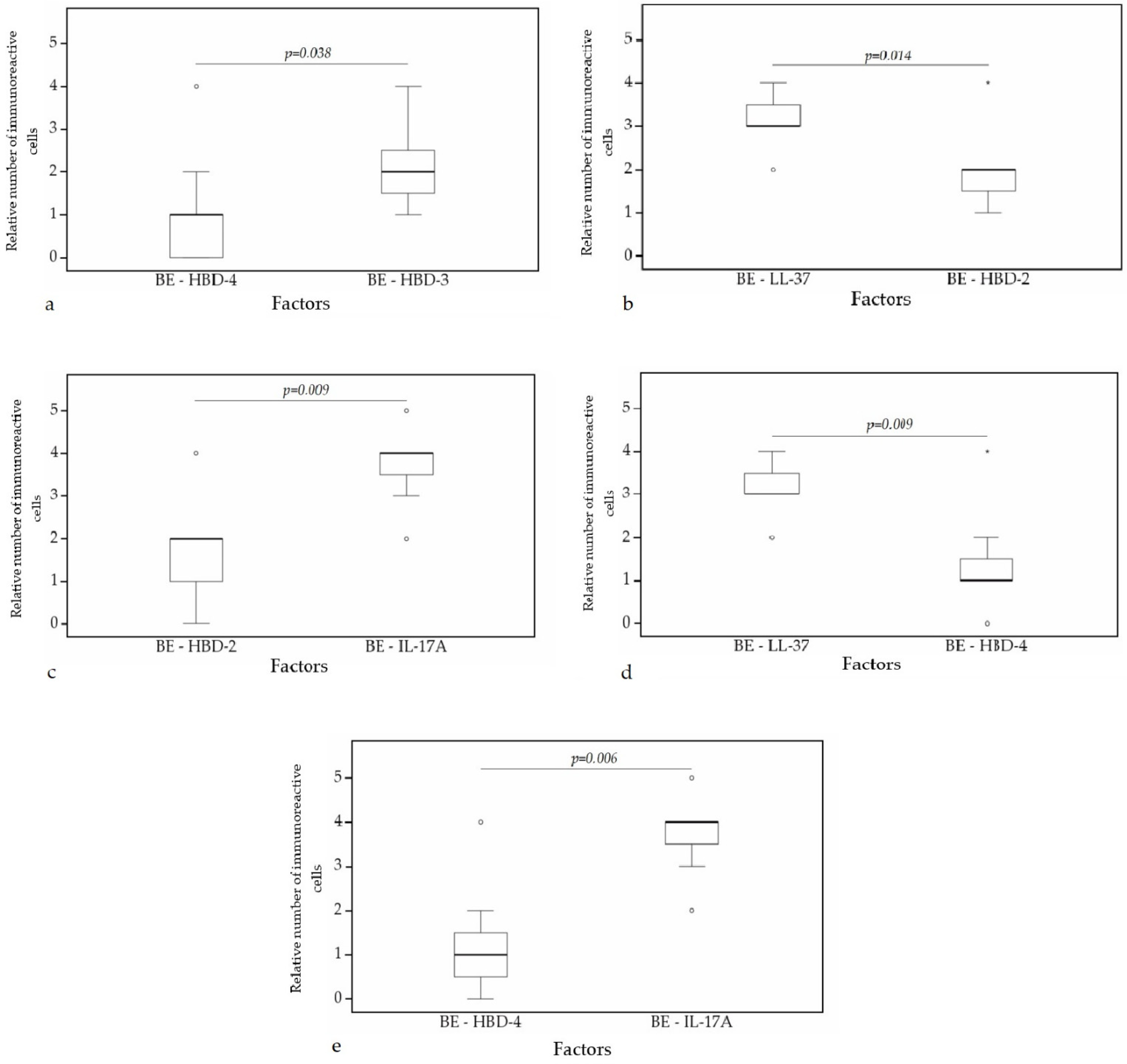 Clinpract 11 00088 g011