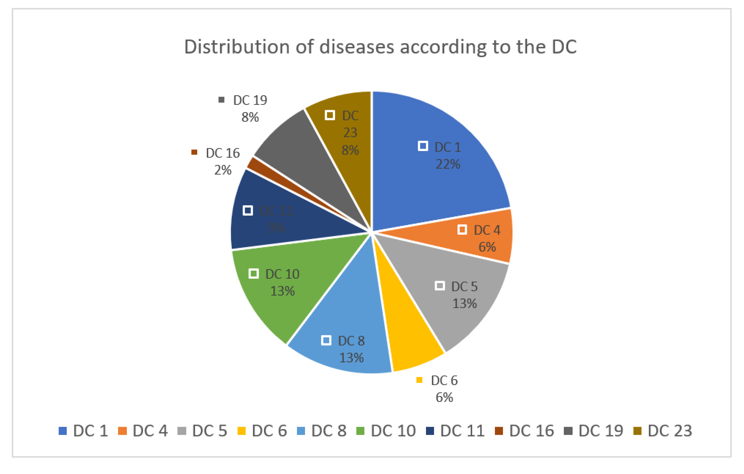 Clinpract 11 00090 g001