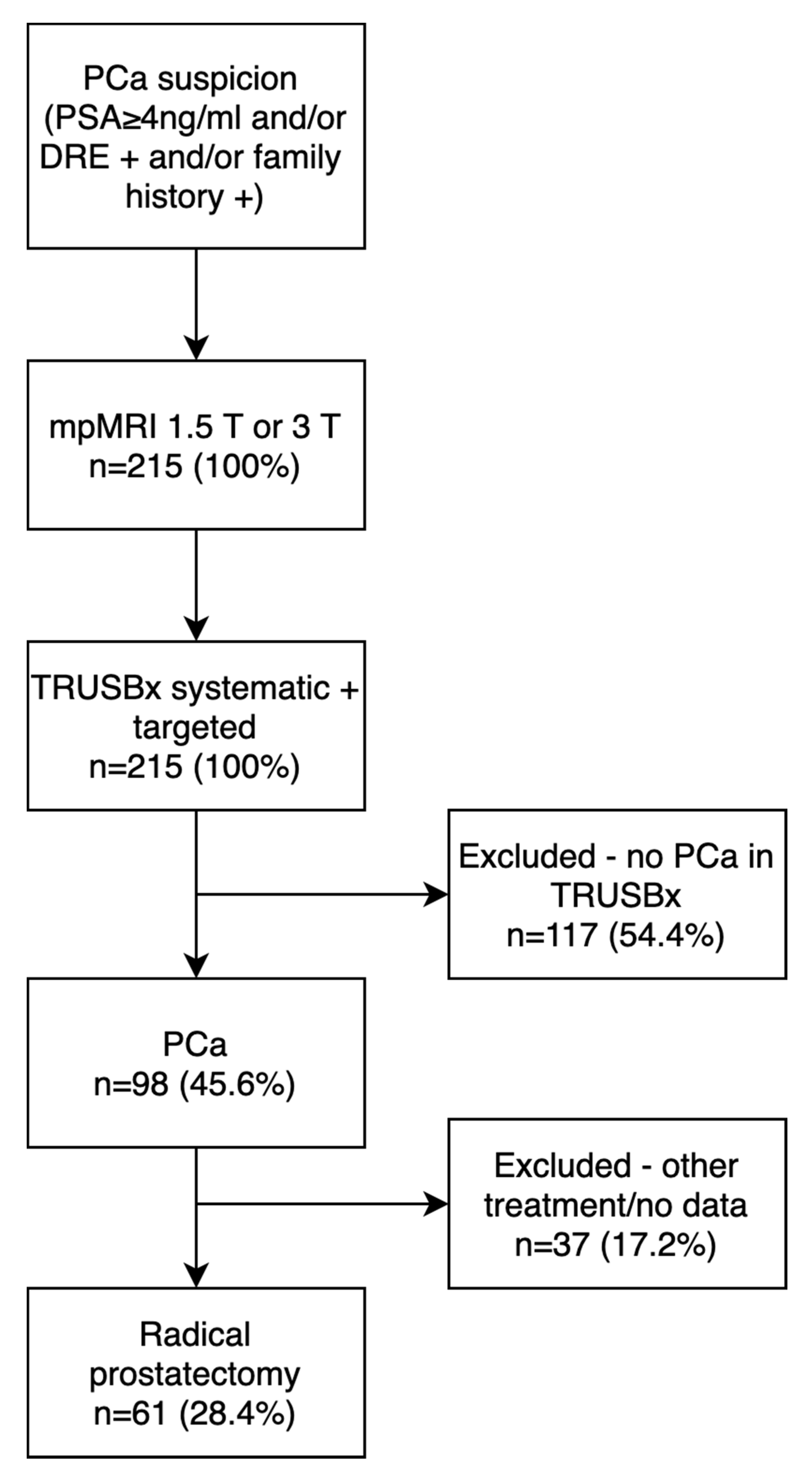 Clinpract 11 00091 g001