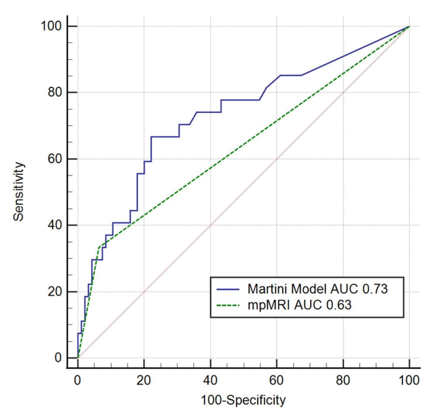 Clinpract 11 00091 g002