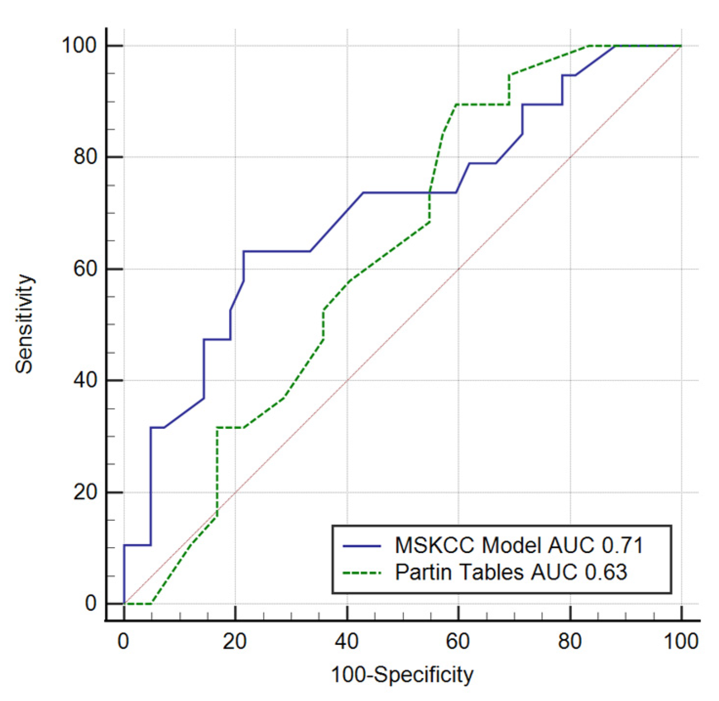 Clinpract 11 00091 g003