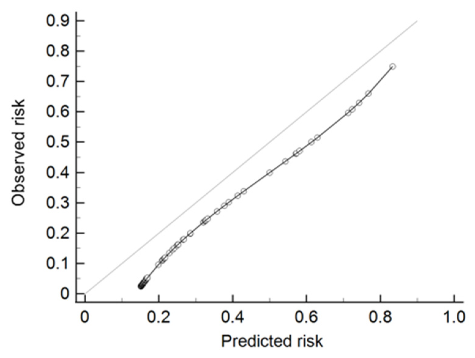 Clinpract 11 00091 g004