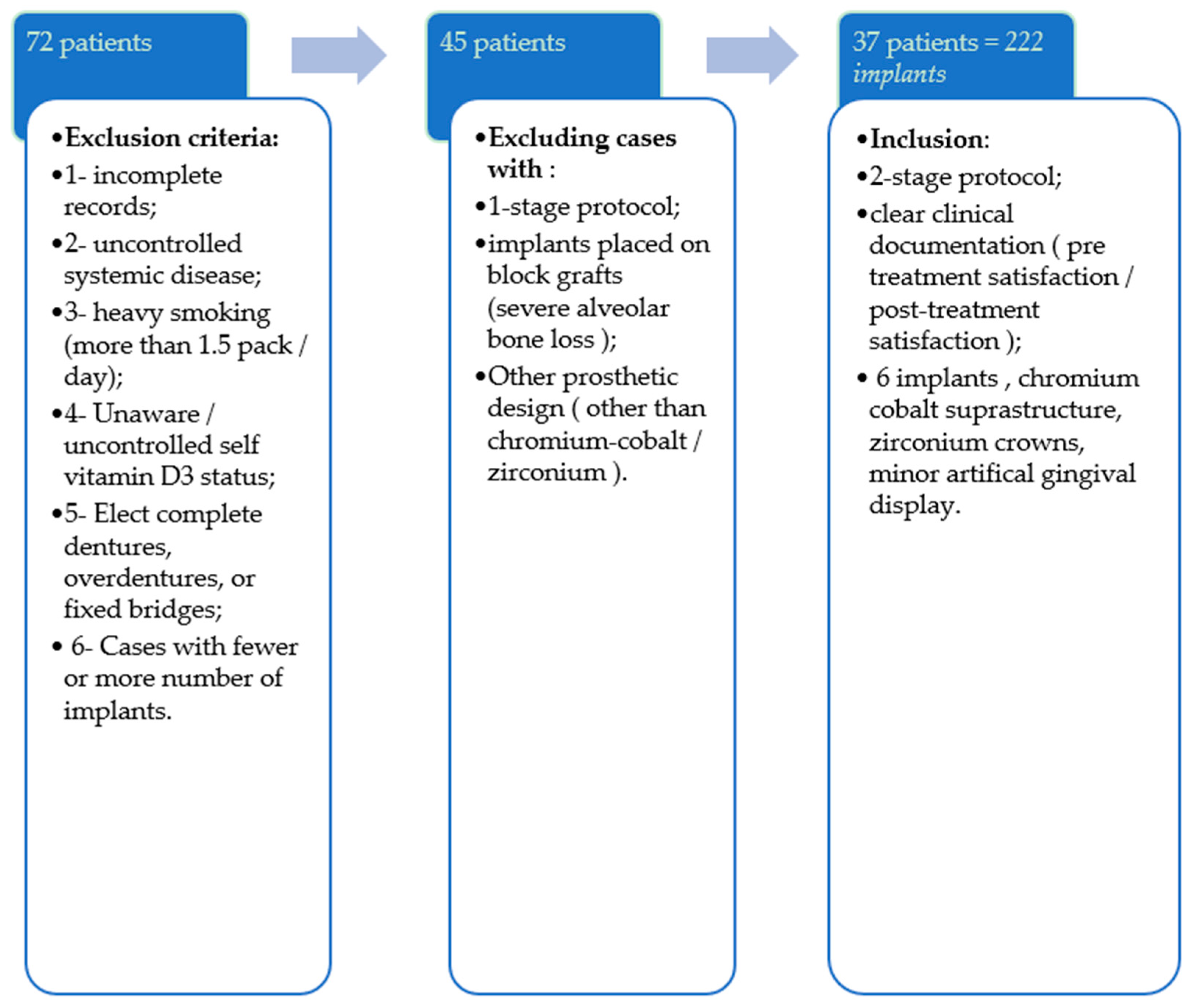 Clinpract 11 00097 g001 Clinpract 11 00097 g001