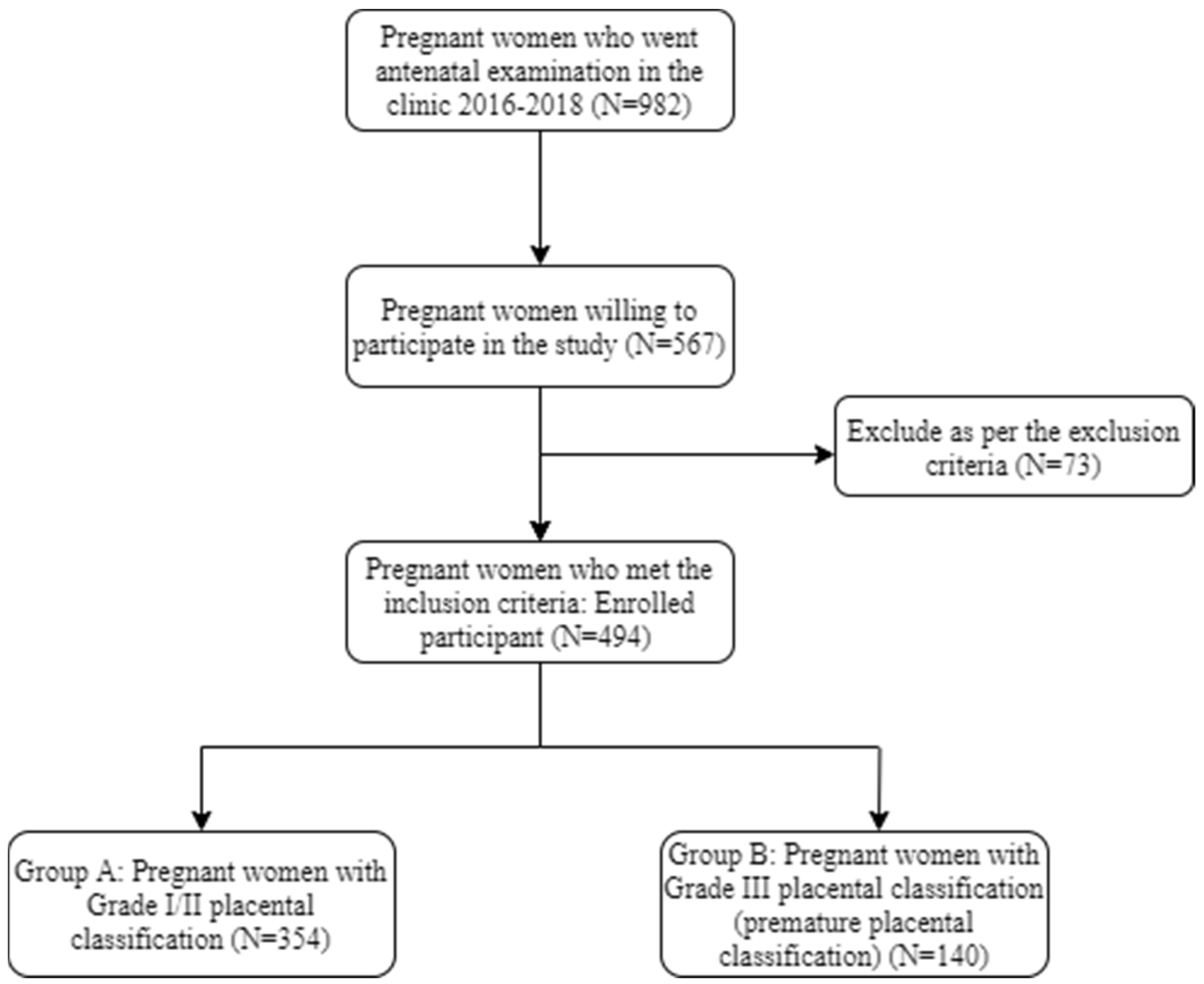 Clinpract 11 00099 g001
