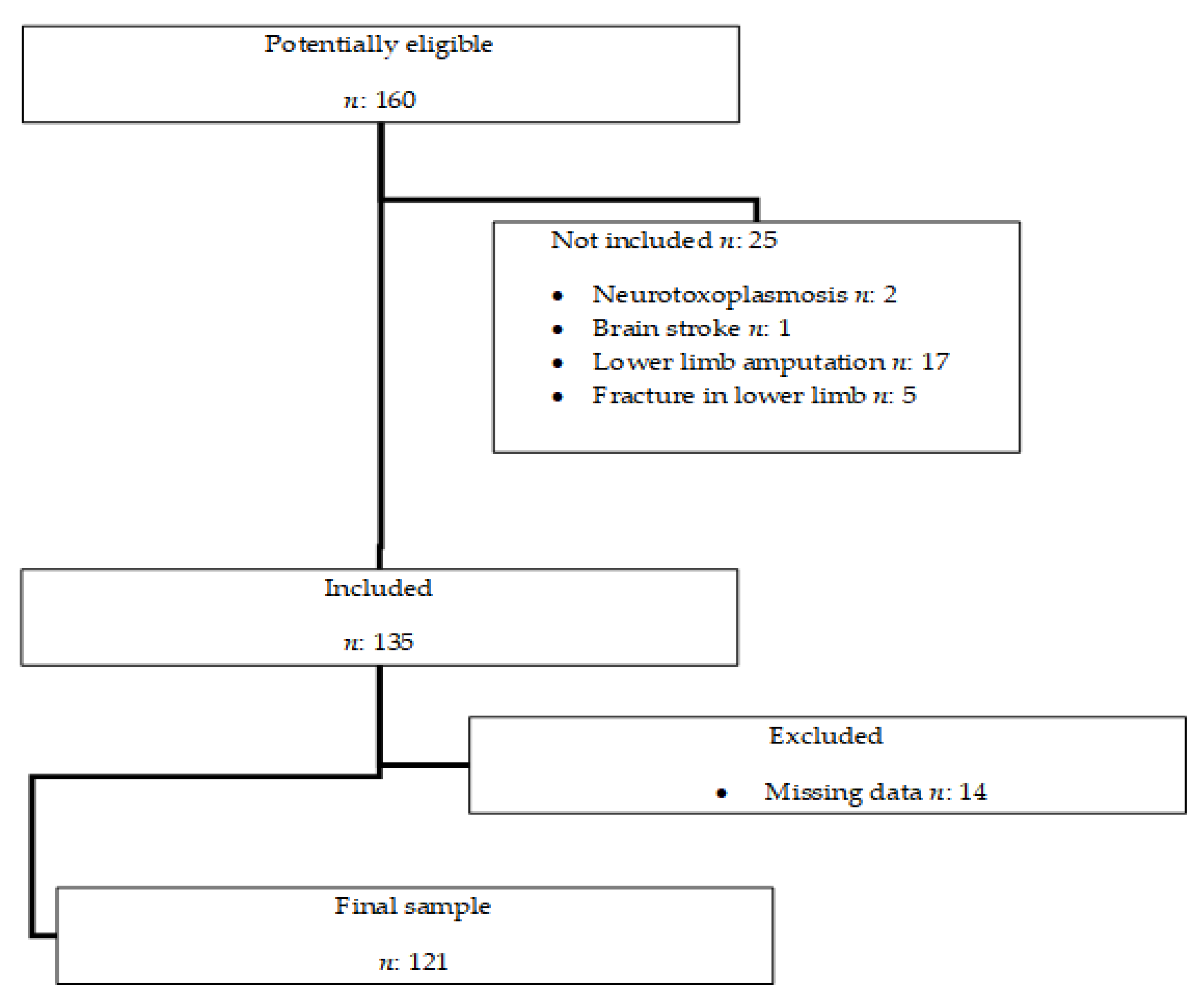 Clinpract 12 00002 g001