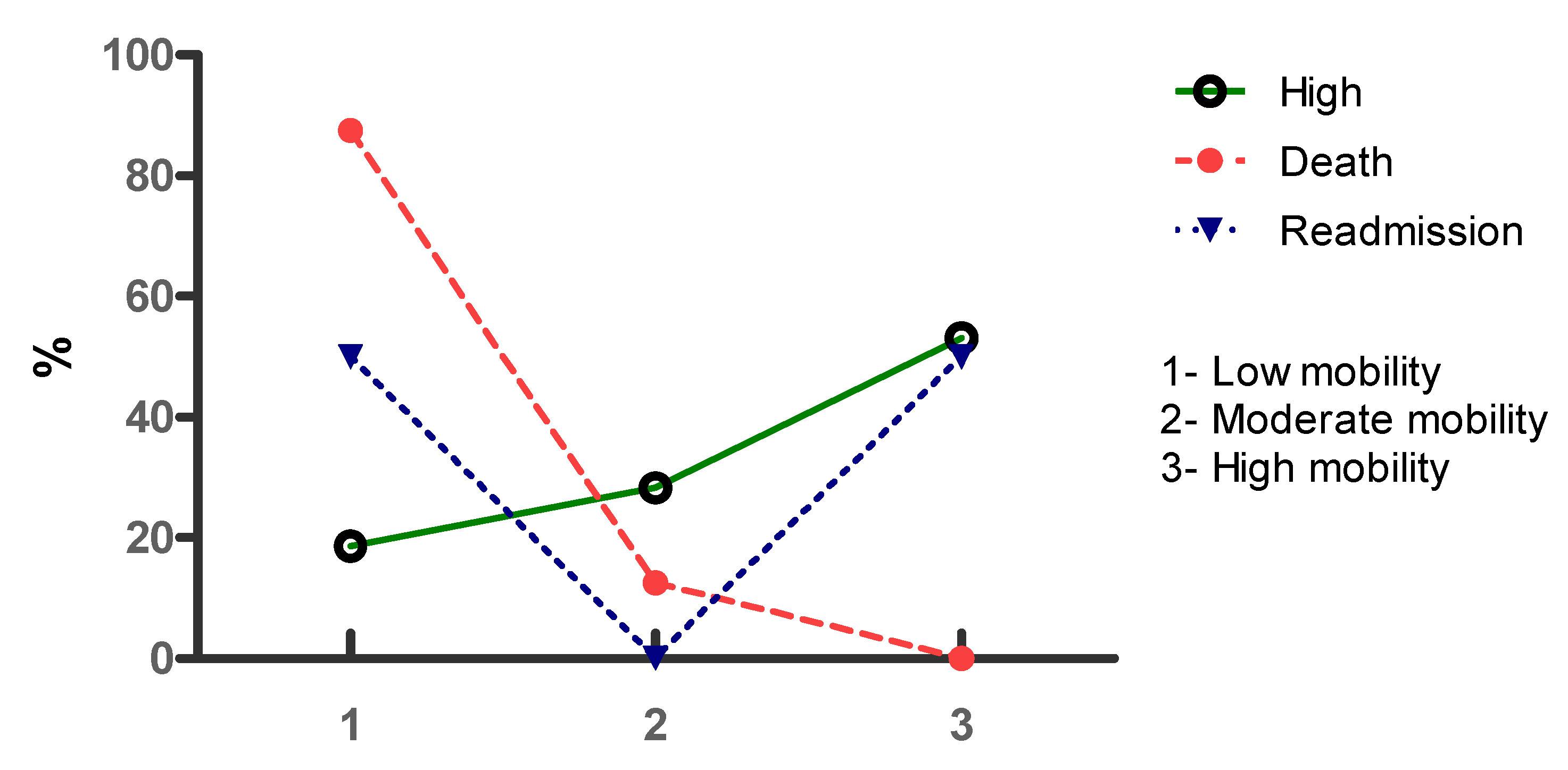 Clinpract 12 00002 g002
