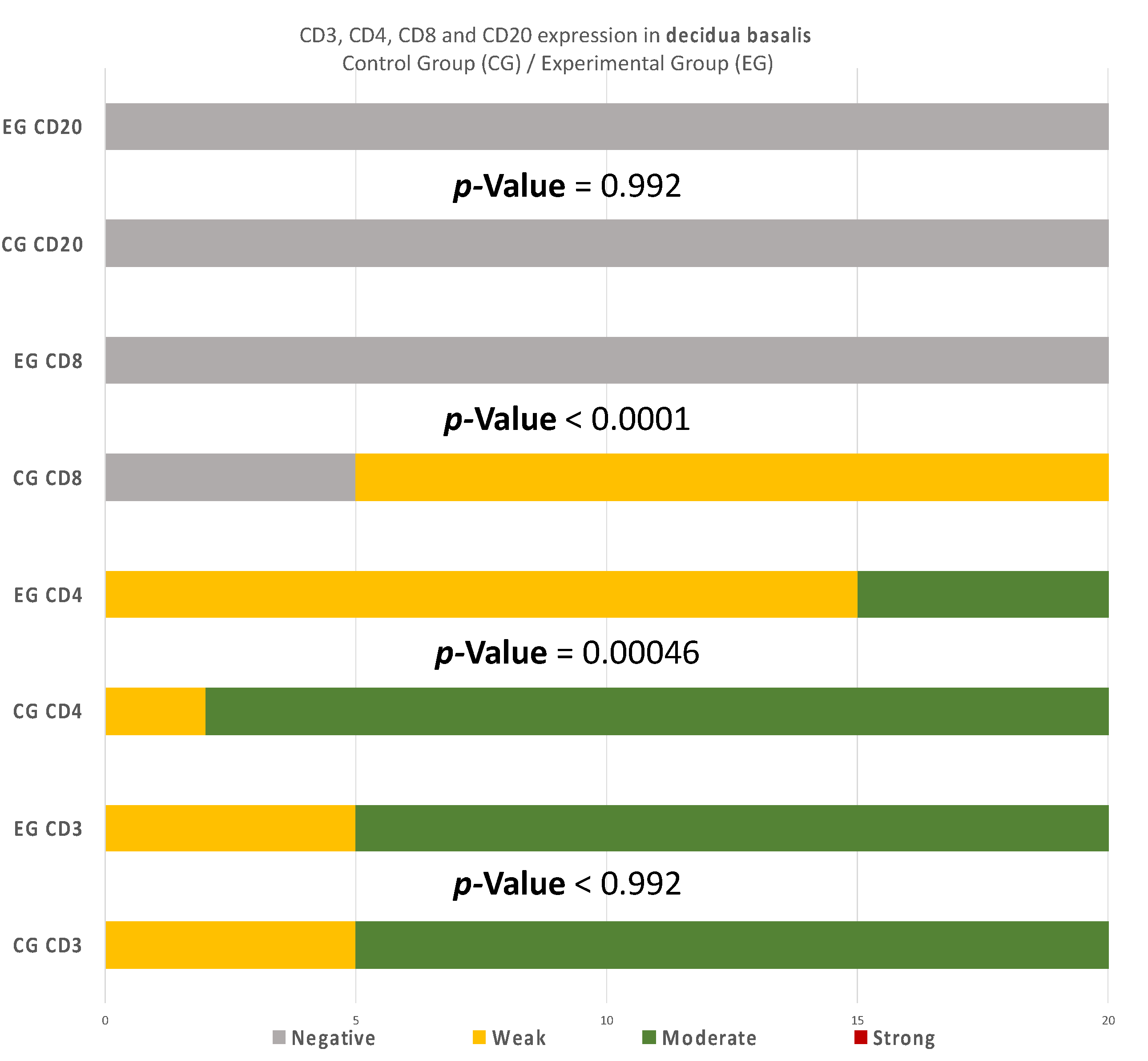 Clinpract 12 00022 g010