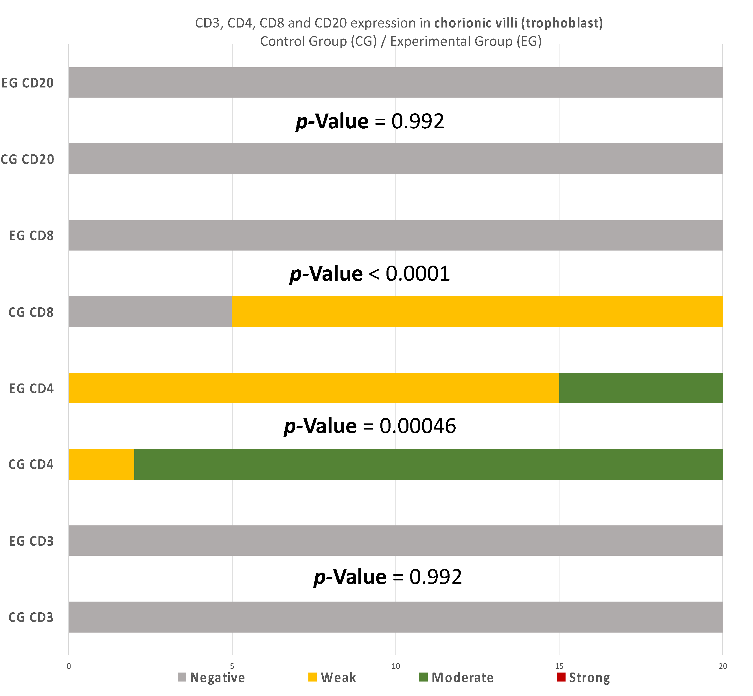 Clinpract 12 00022 g011