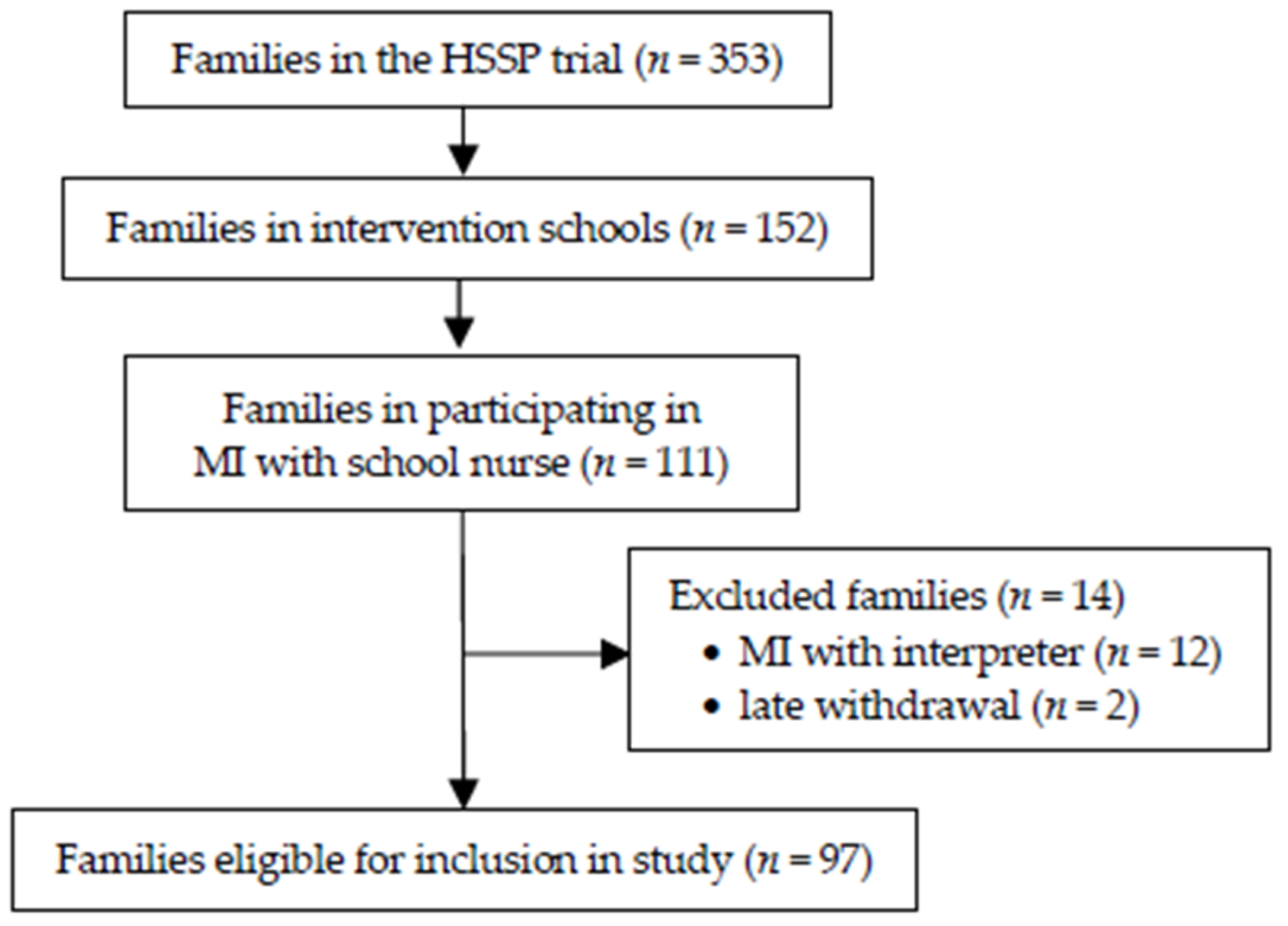 Clinpract 12 00039 g001