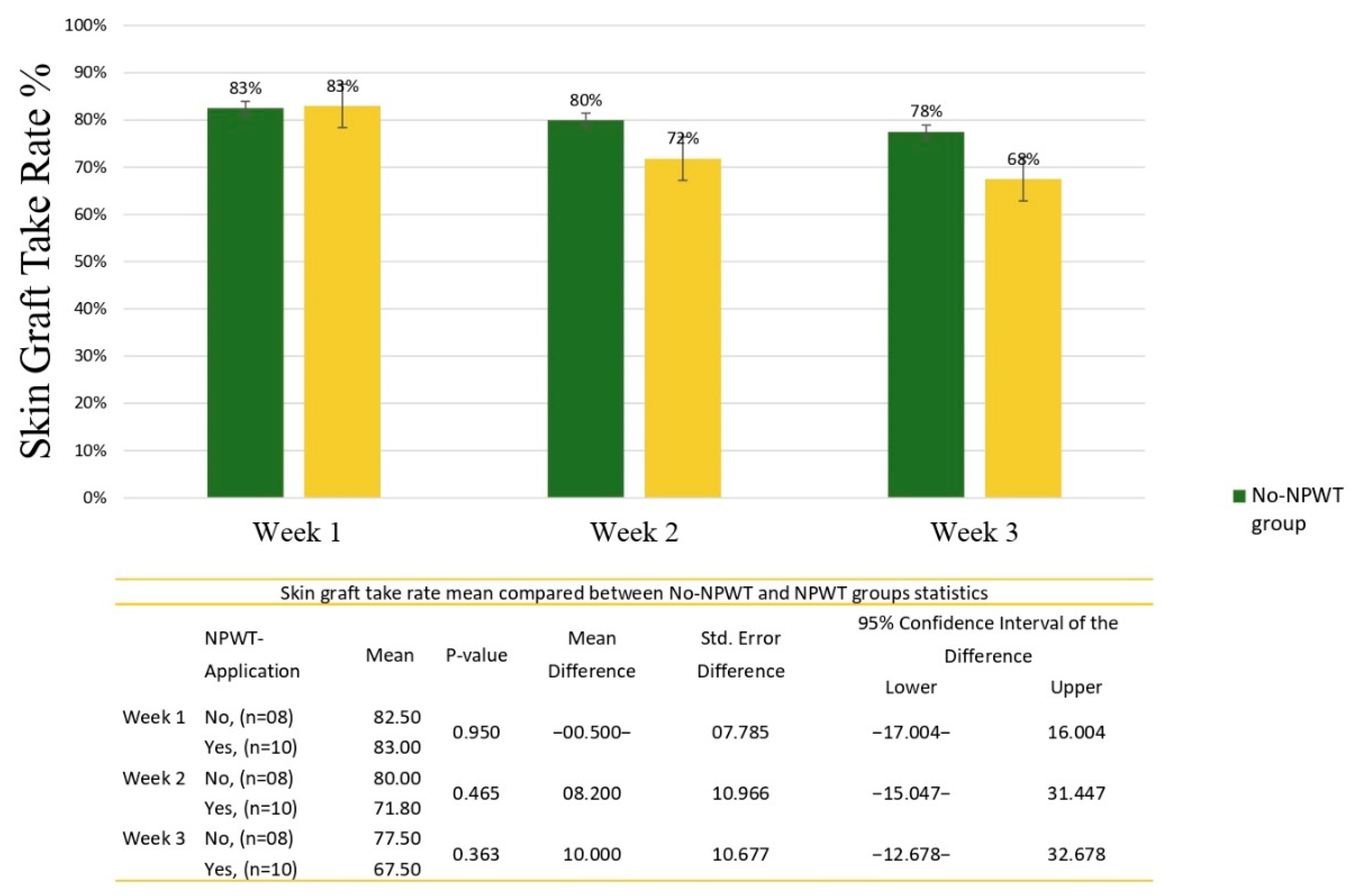 Clinpract 12 00044 g003