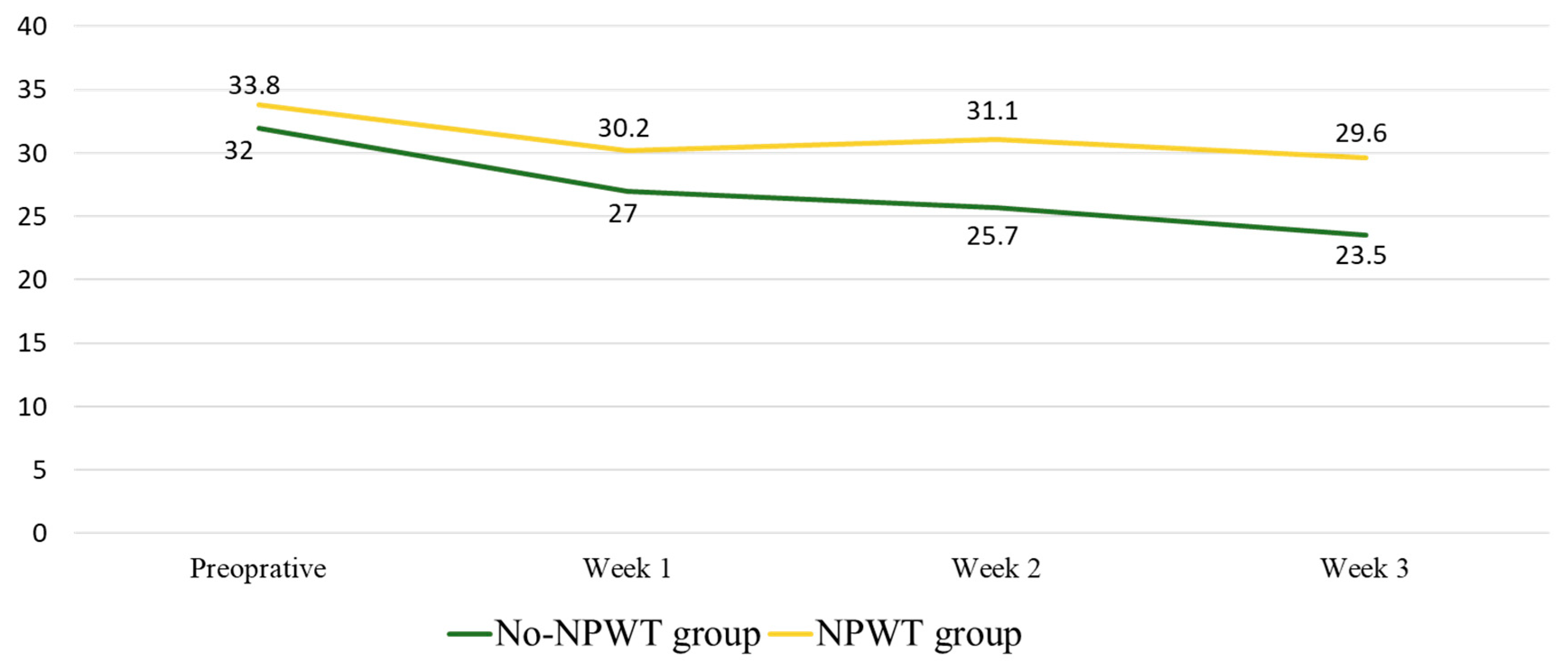 Clinpract 12 00044 g004