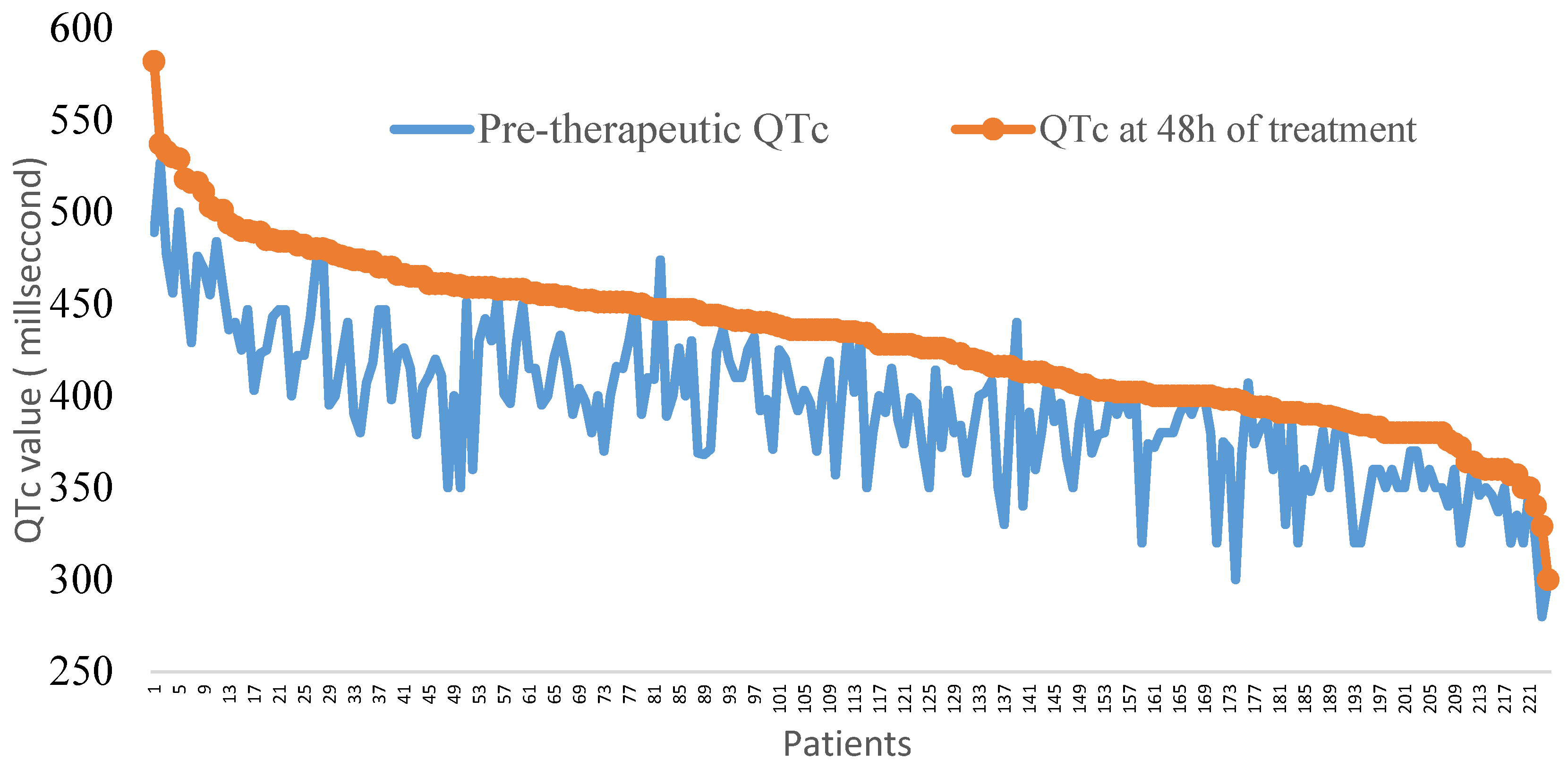 Clinpract 12 00052 g001