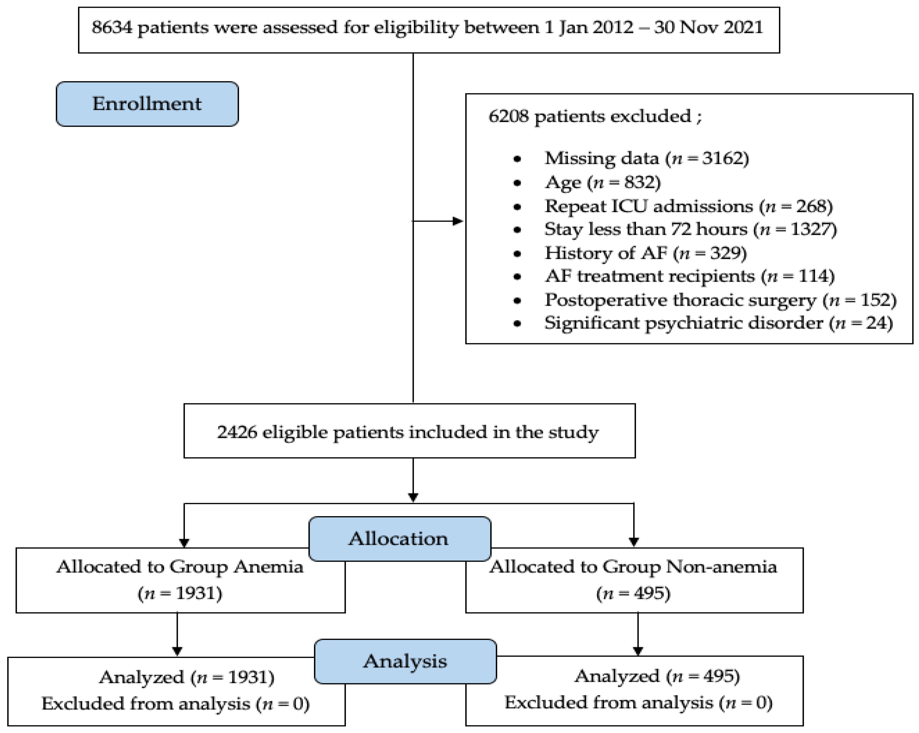 Clinpract 12 00057 g001