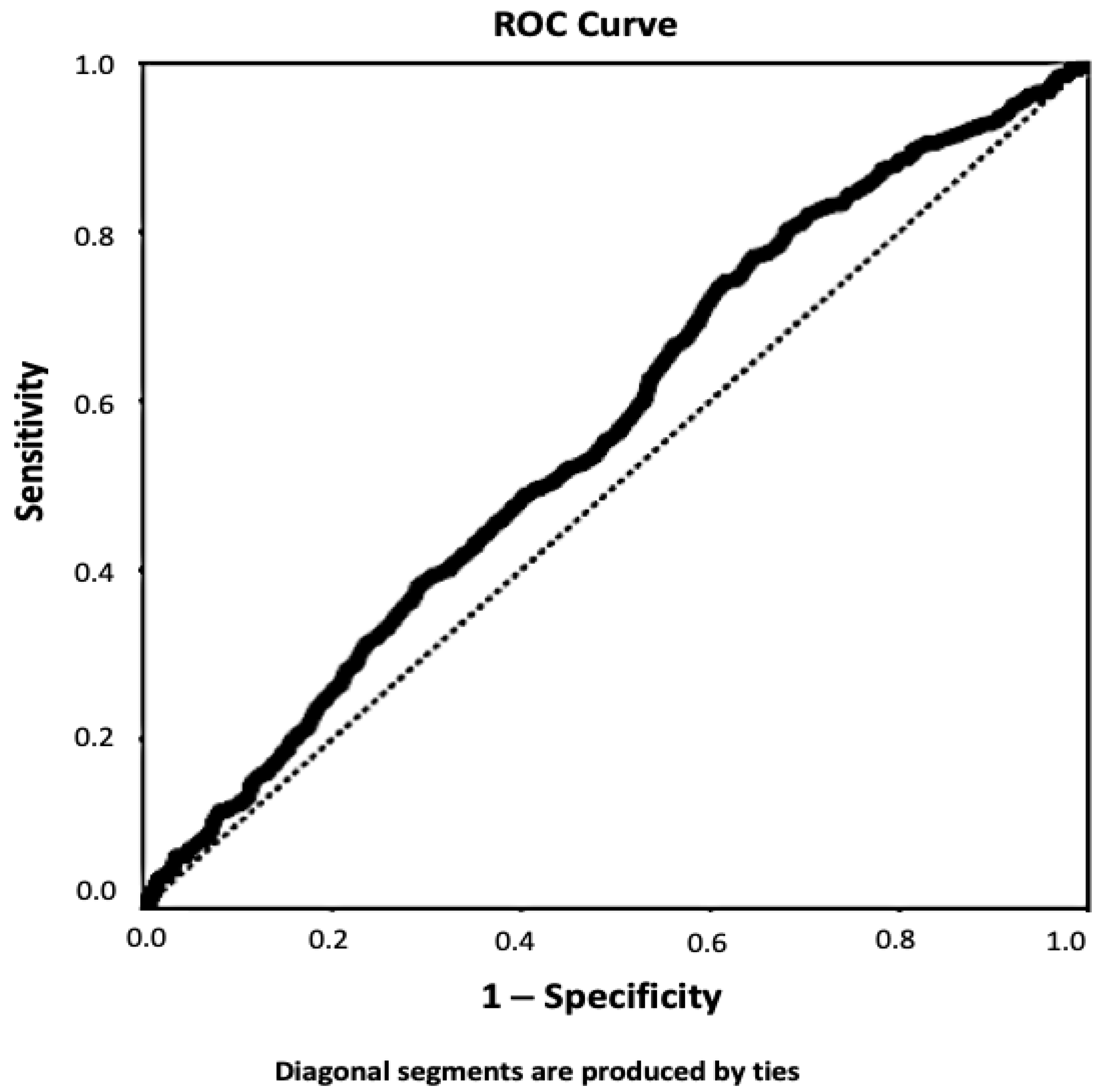 Clinpract 12 00057 g002