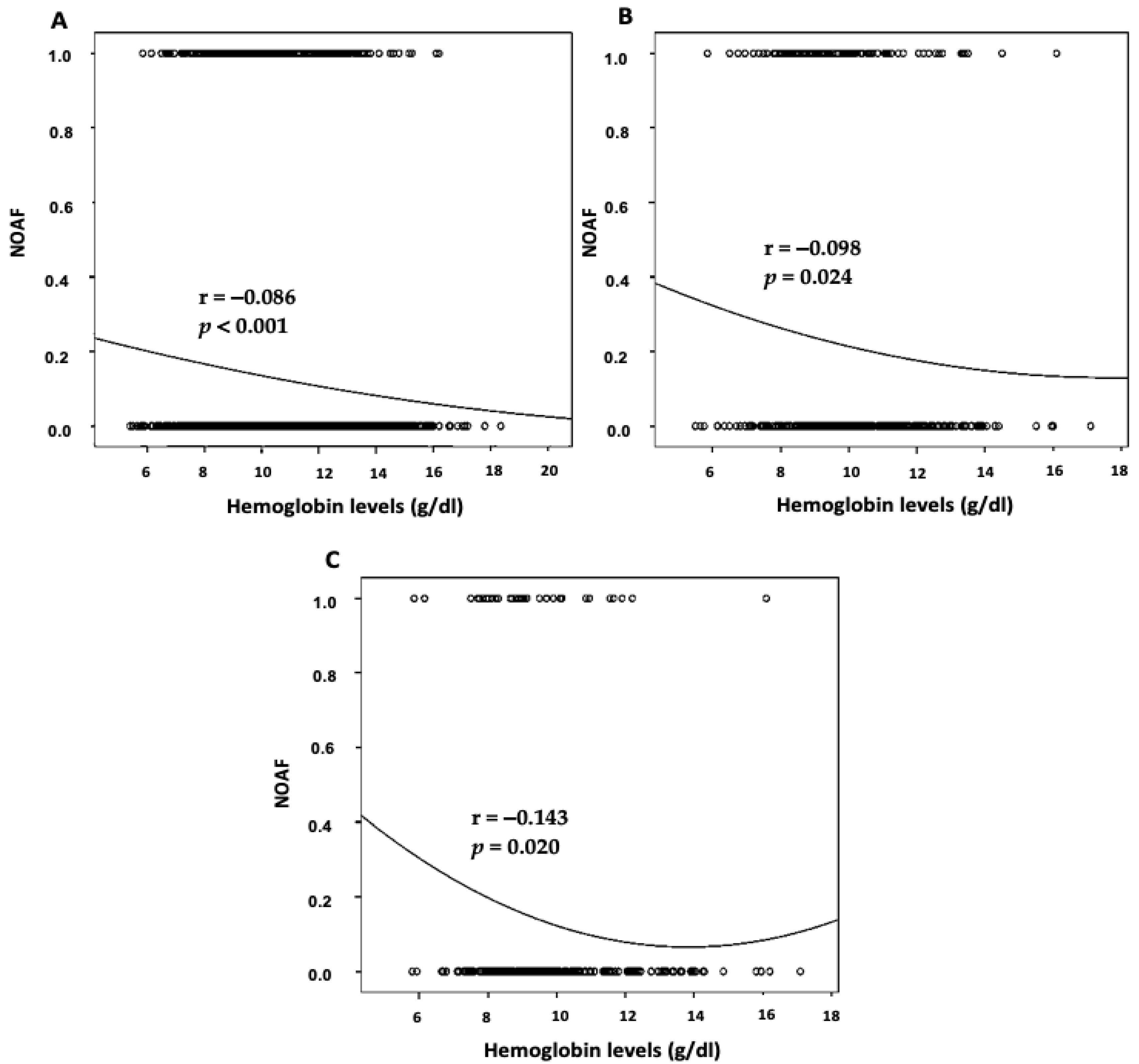 Clinpract 12 00057 g003