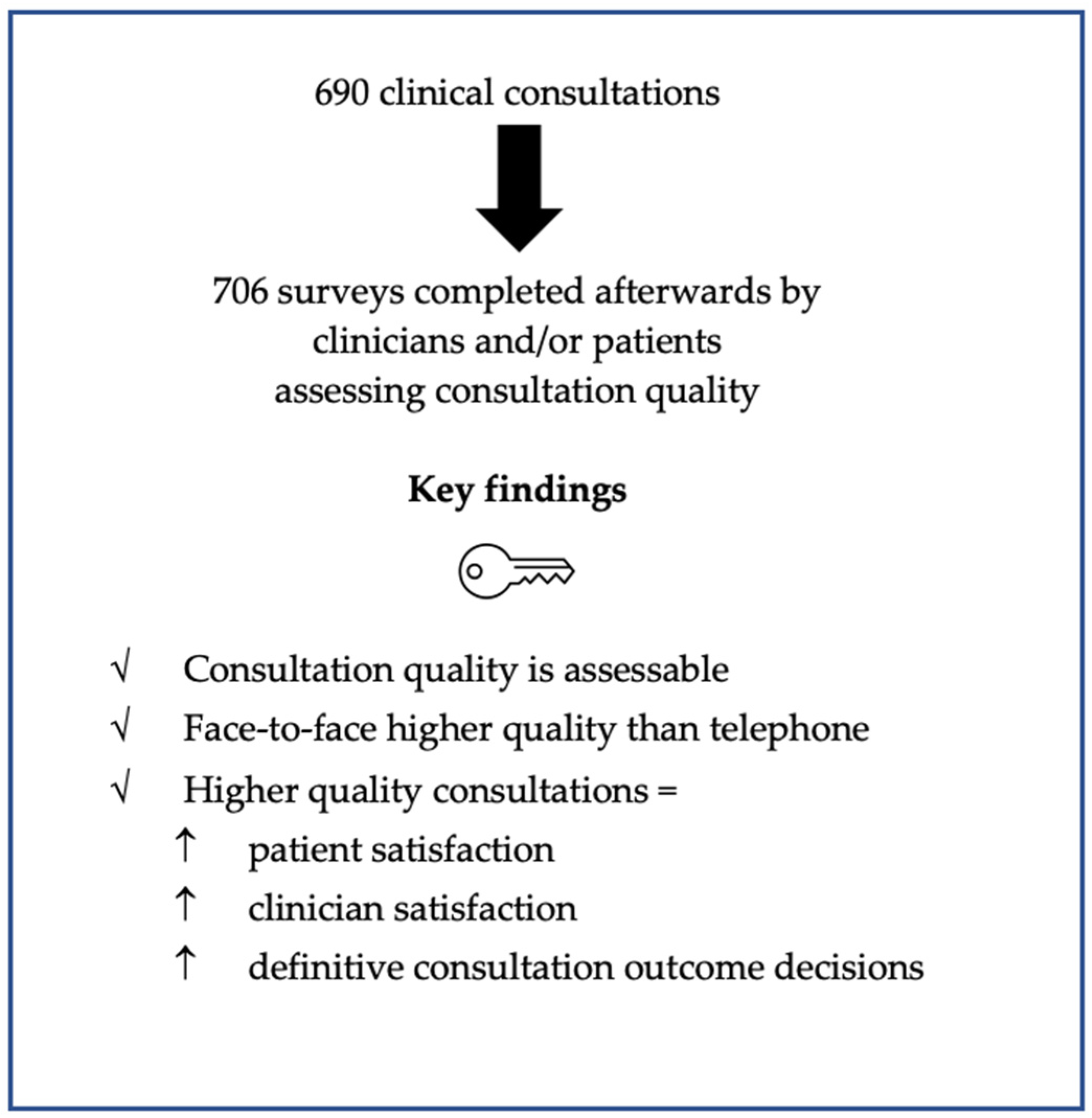 Clinpract 12 00058 g002
