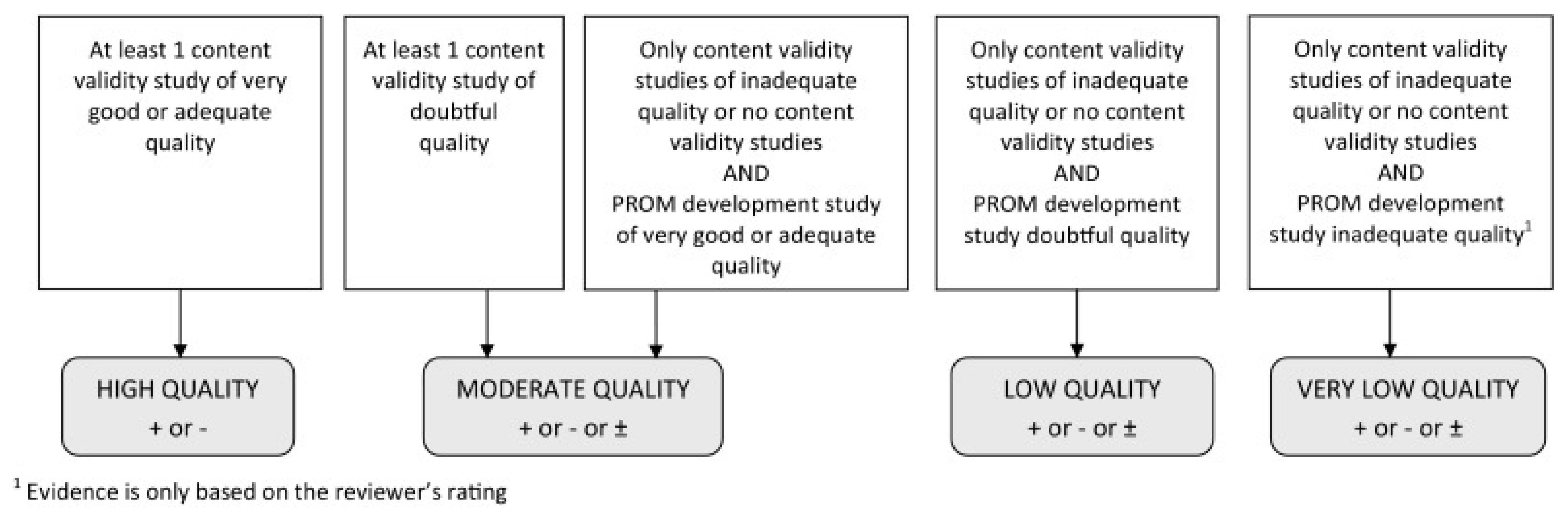 Clinpract 12 00066 g001