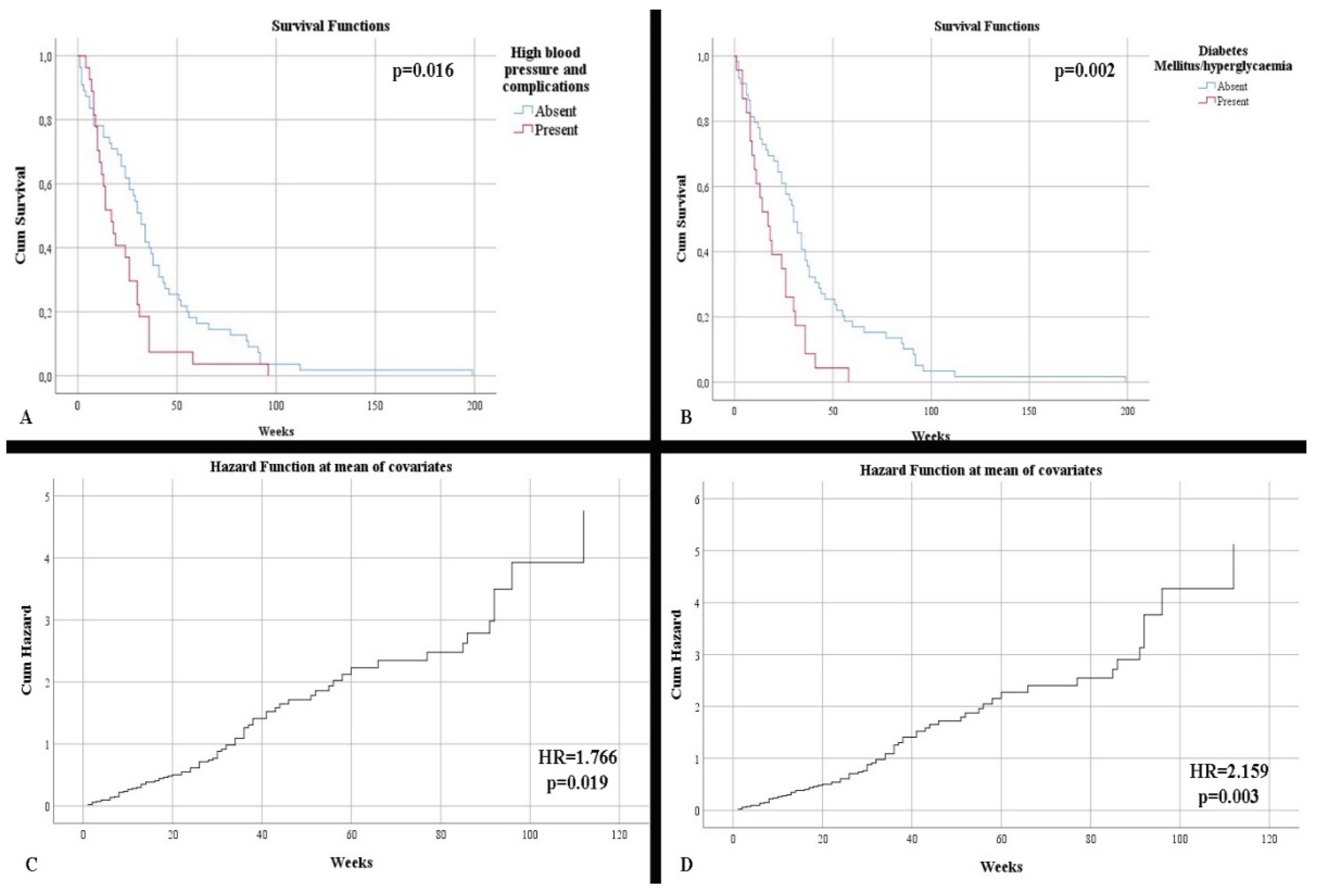Clinpract 12 00073 g001