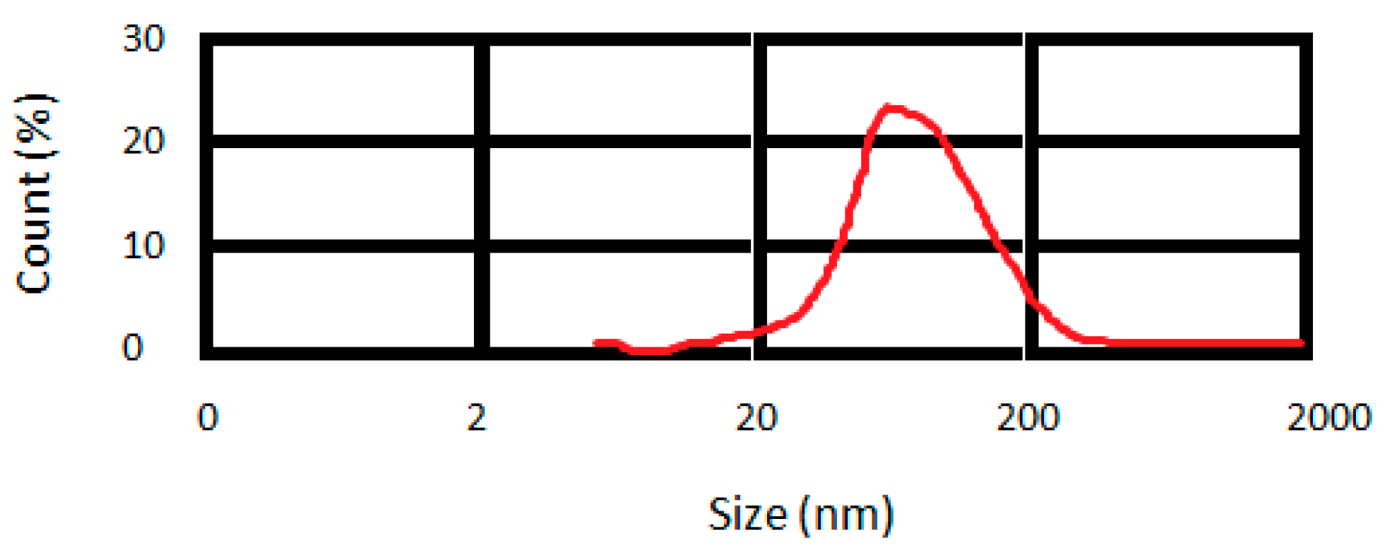 Clinpract 12 00085 g001 Clinpract 12 00085 g001