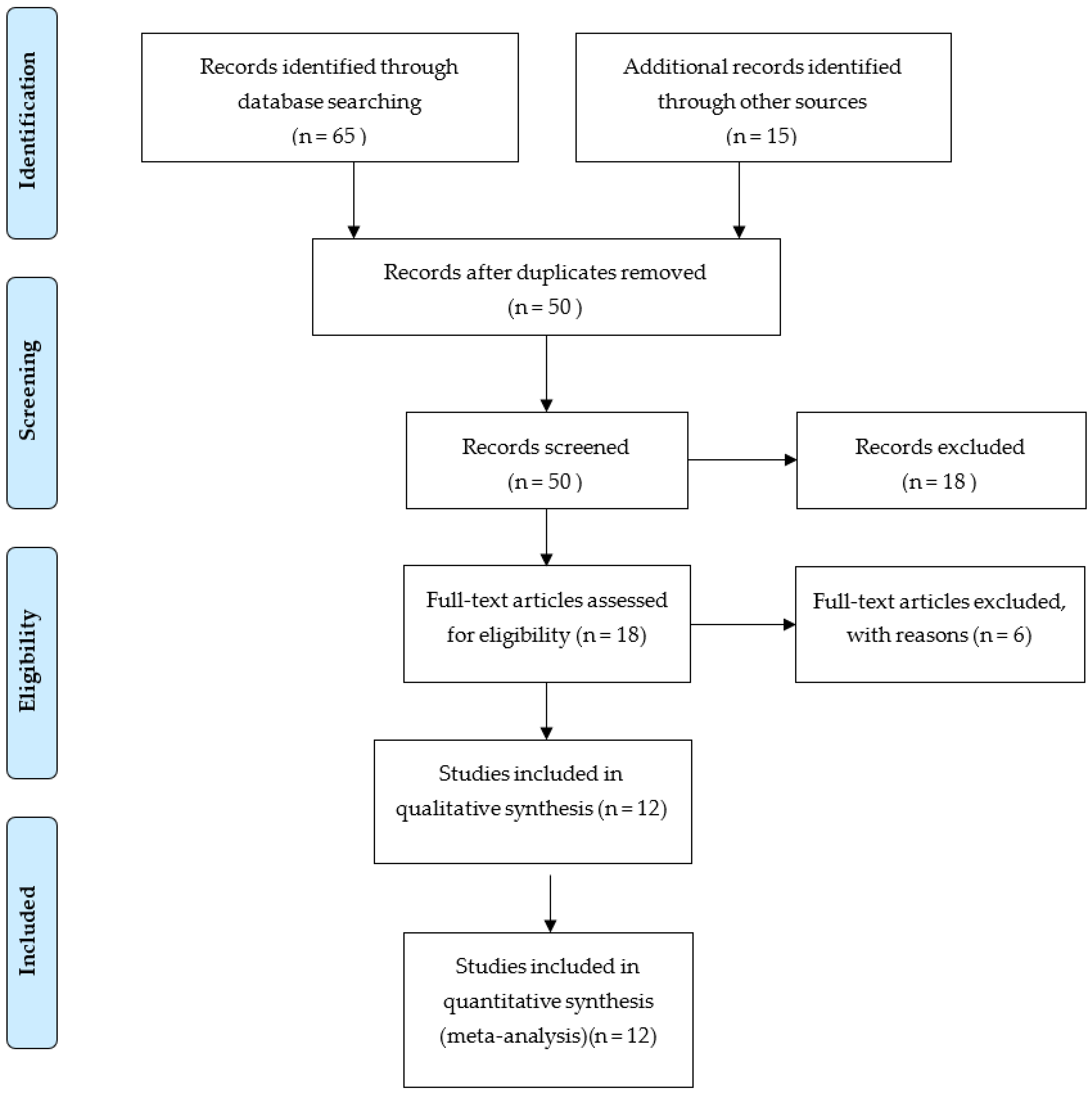 Clinpract 12 00091 g001