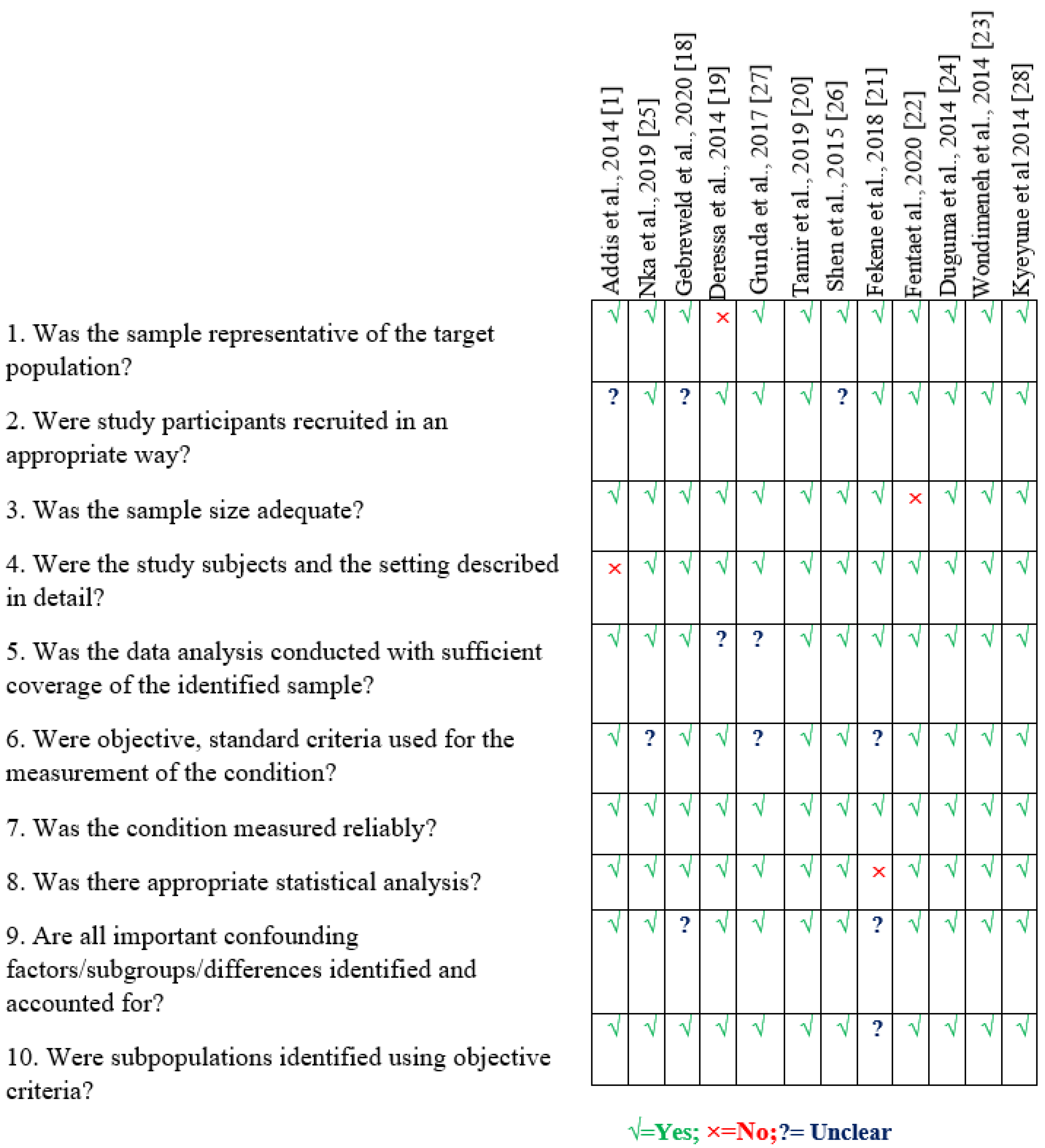 Clinpract 12 00091 g002