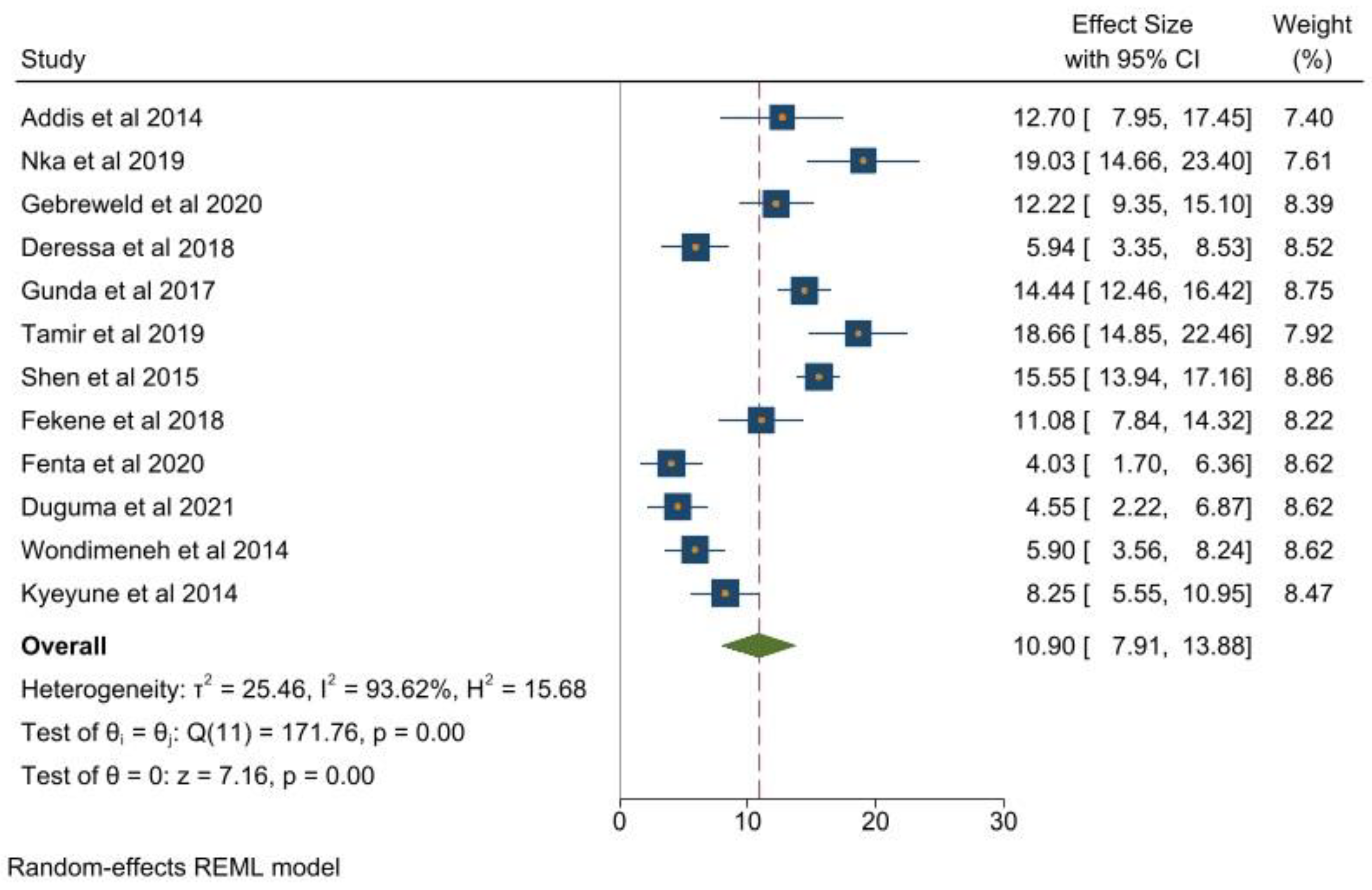 Clinpract 12 00091 g003