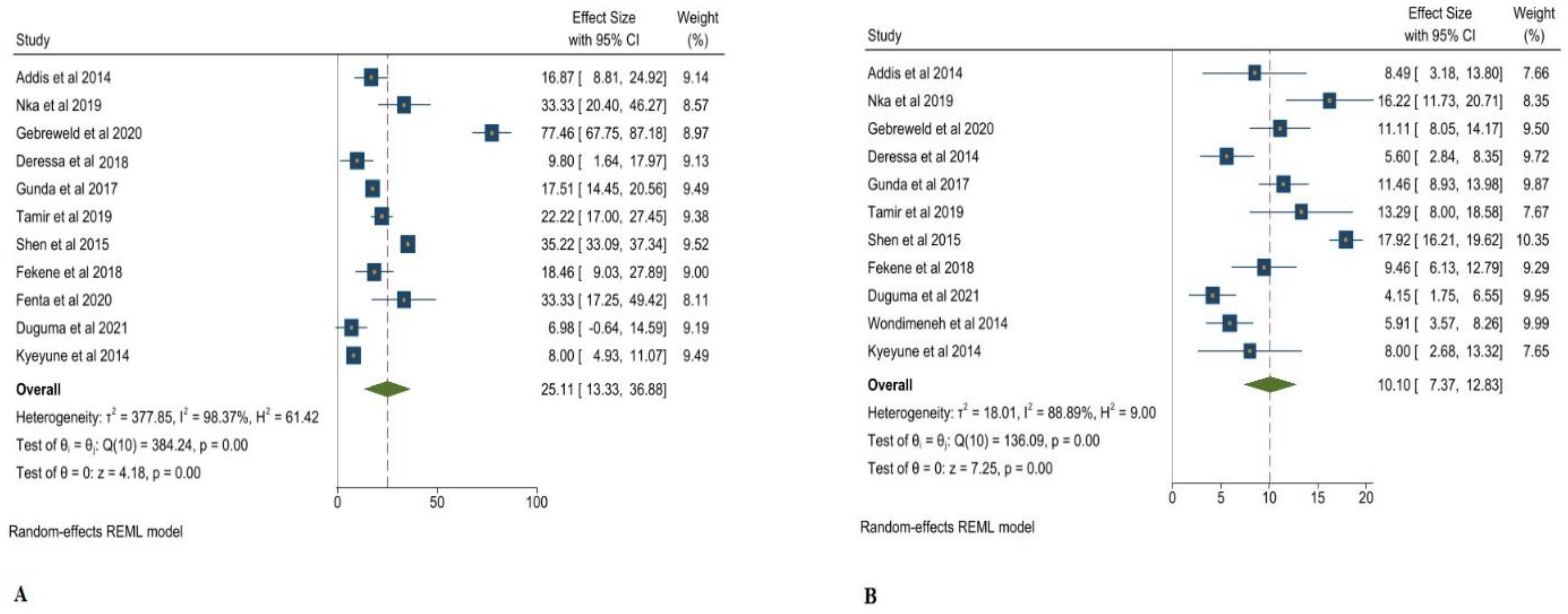 Clinpract 12 00091 g004