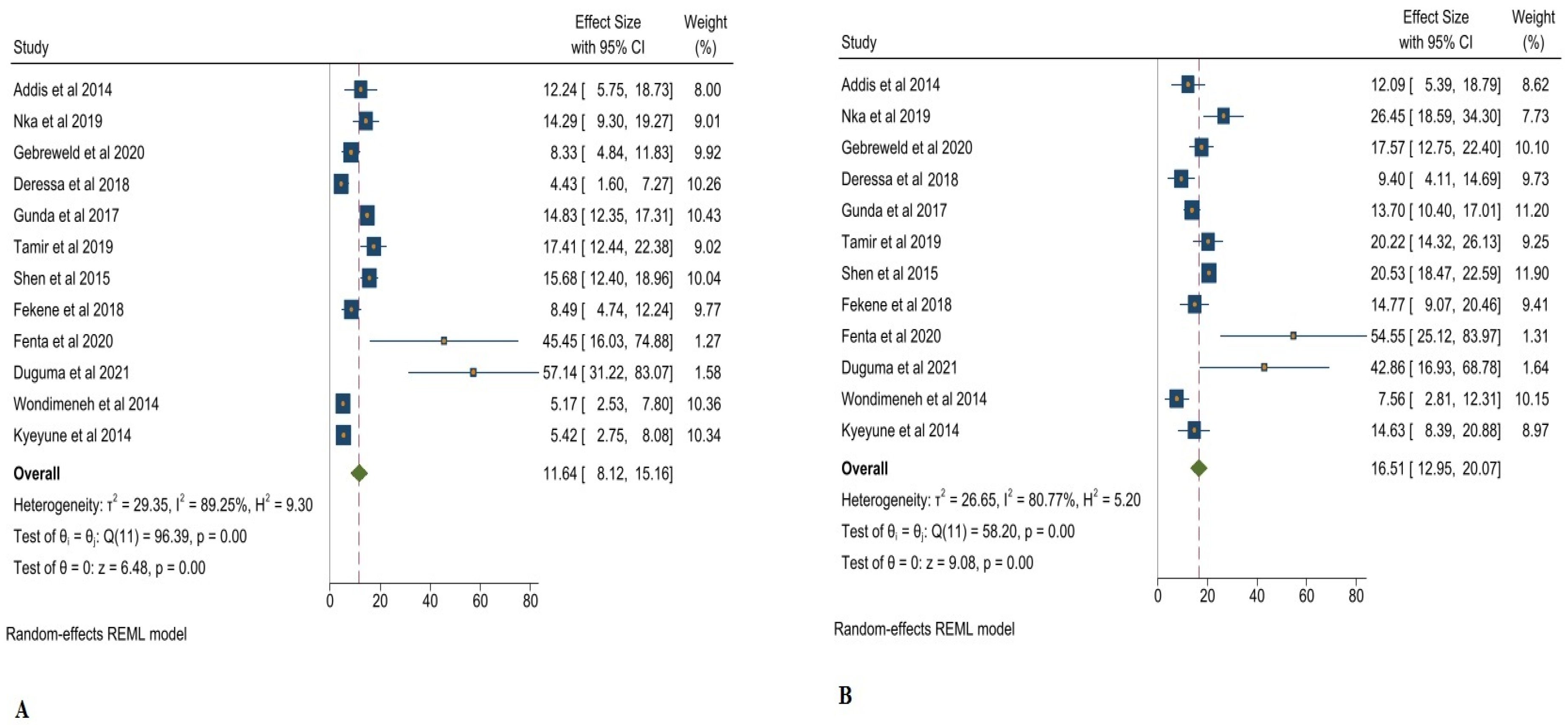 Clinpract 12 00091 g005