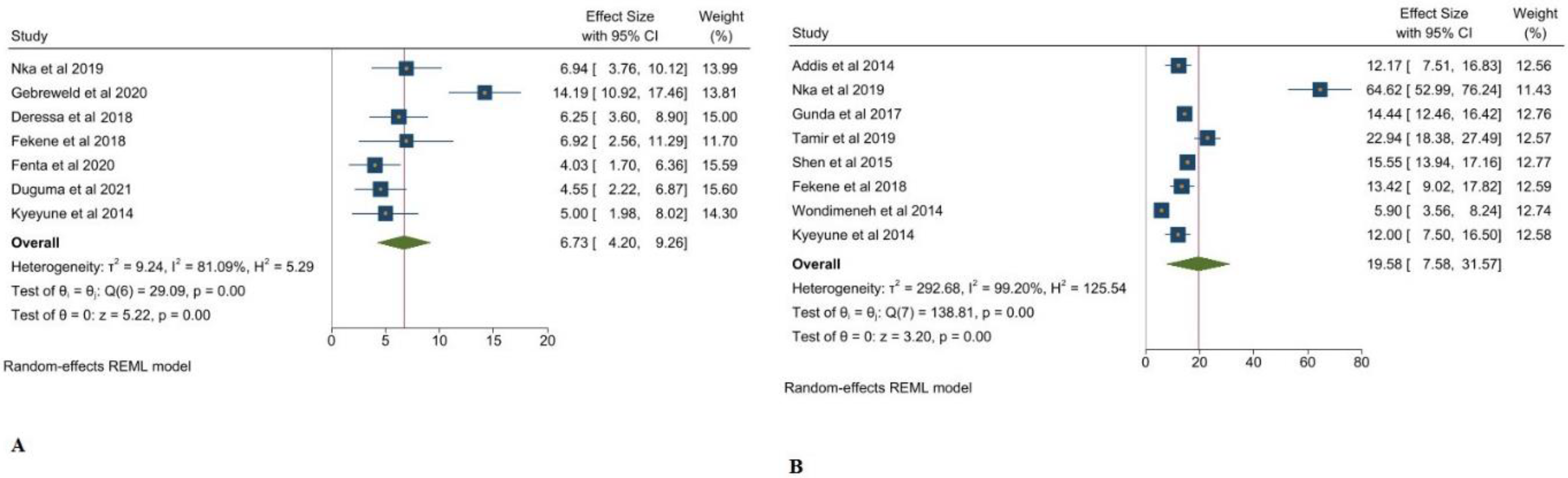 Clinpract 12 00091 g006