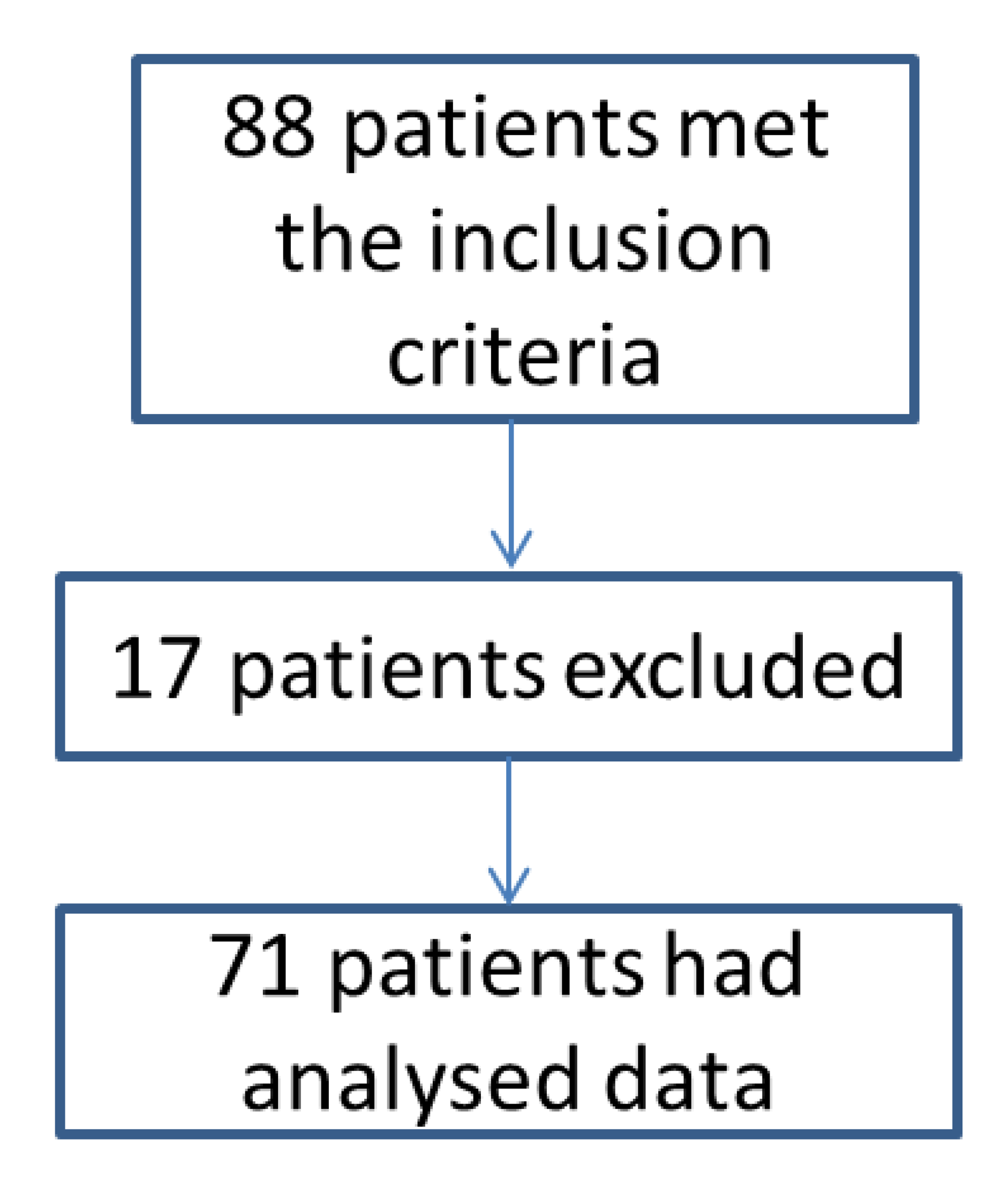 Clinpract 12 00100 g001