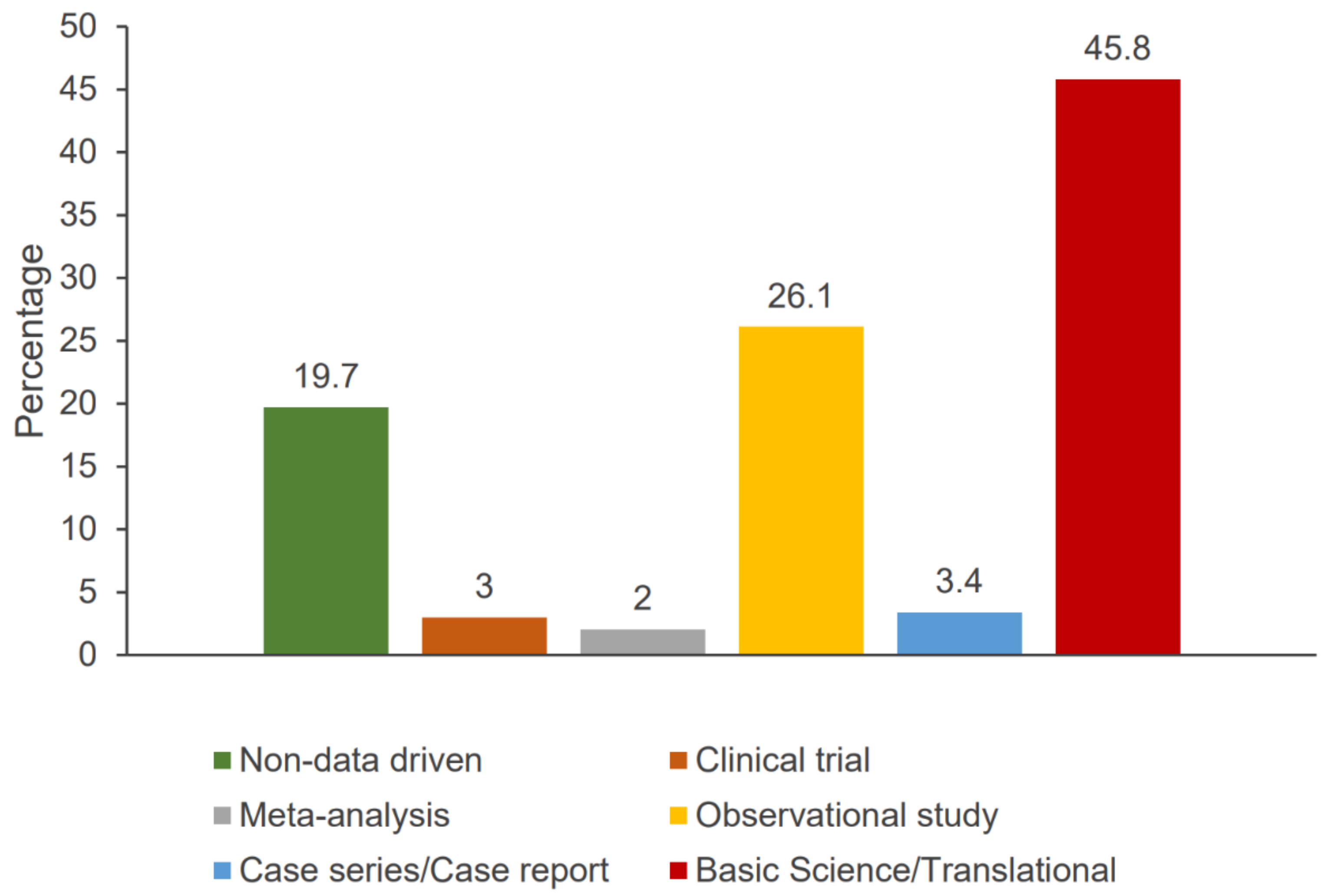 Clinpract 12 00101 g002
