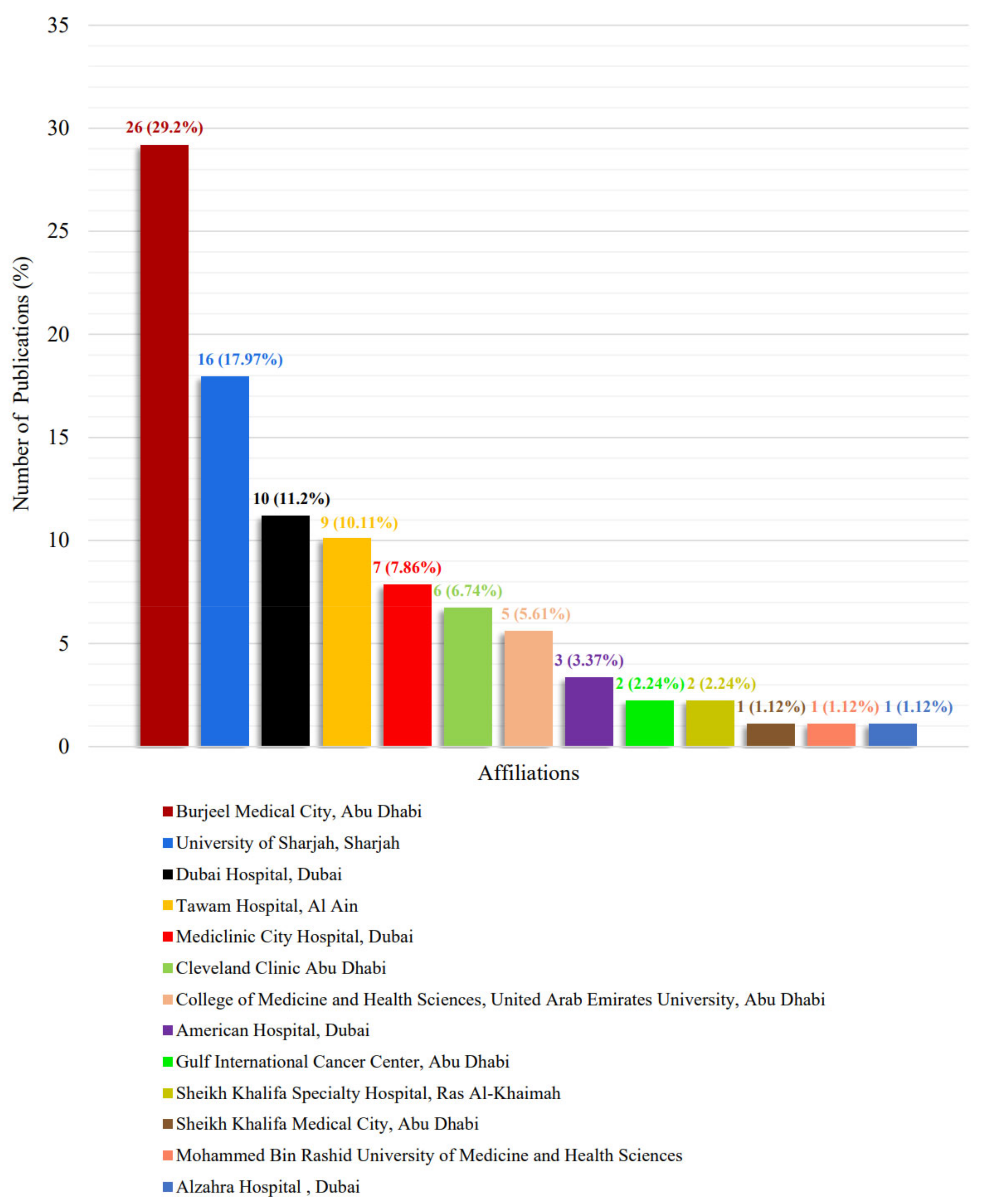 Clinpract 12 00101 g003