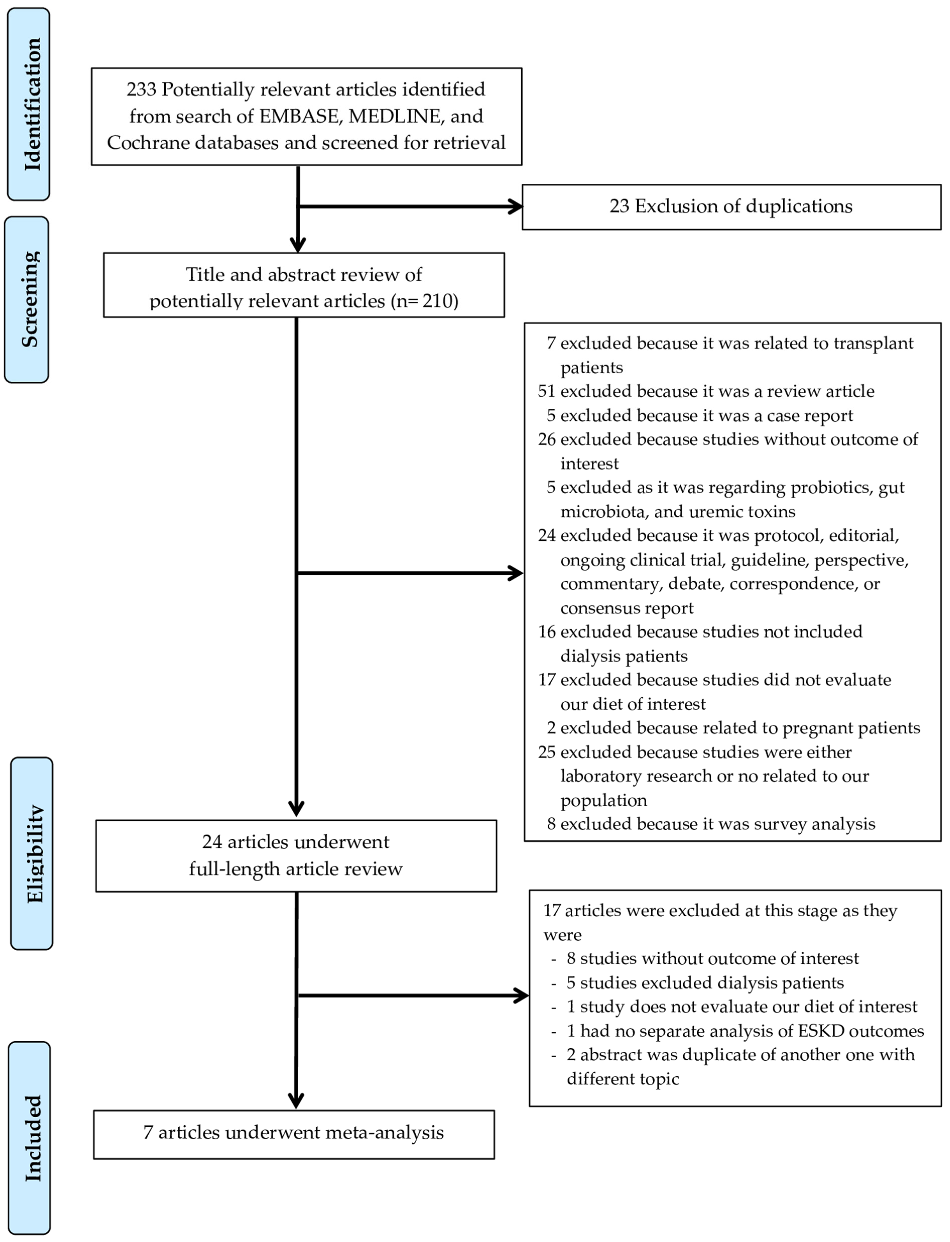 Clinpract 13 00004 g001 Clinpract 13 00004 g001