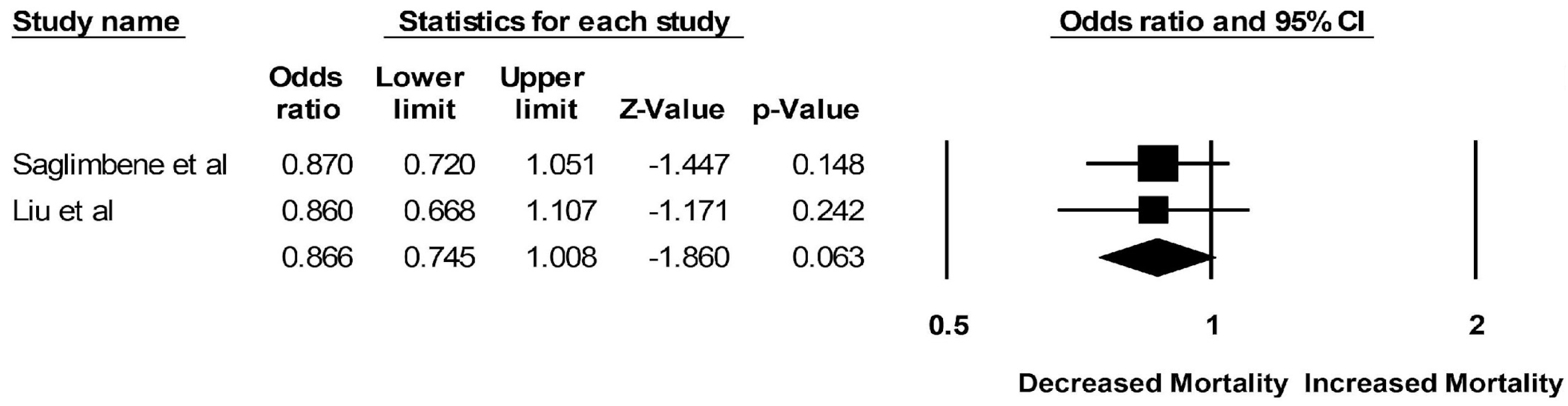 Clinpract 13 00004 g003 Clinpract 13 00004 g003