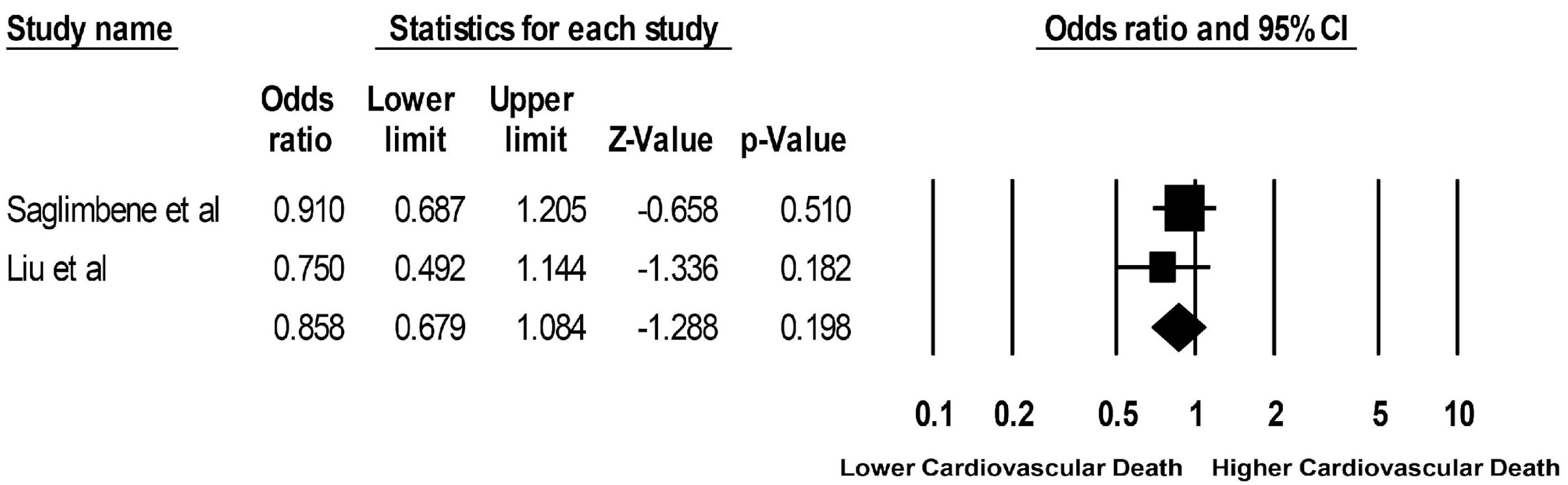 Clinpract 13 00004 g004 Clinpract 13 00004 g004