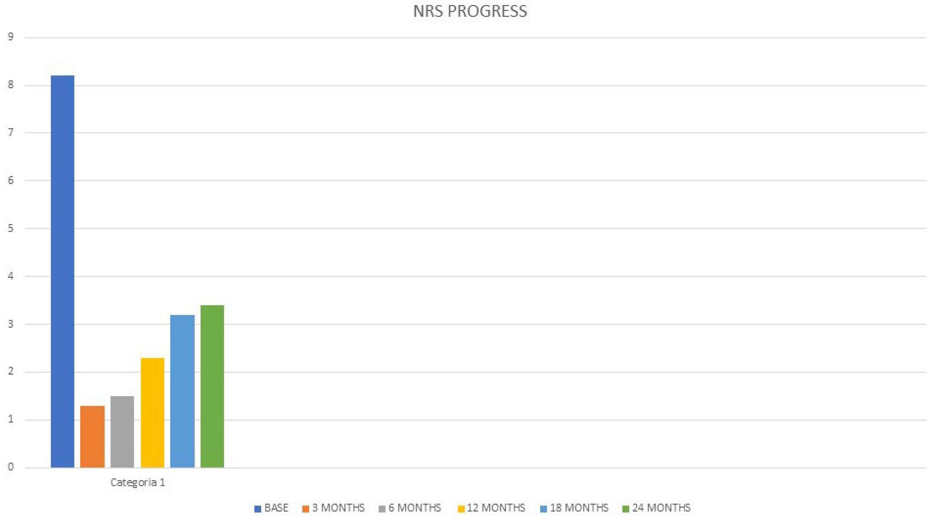 Clinpract 13 00006 g002