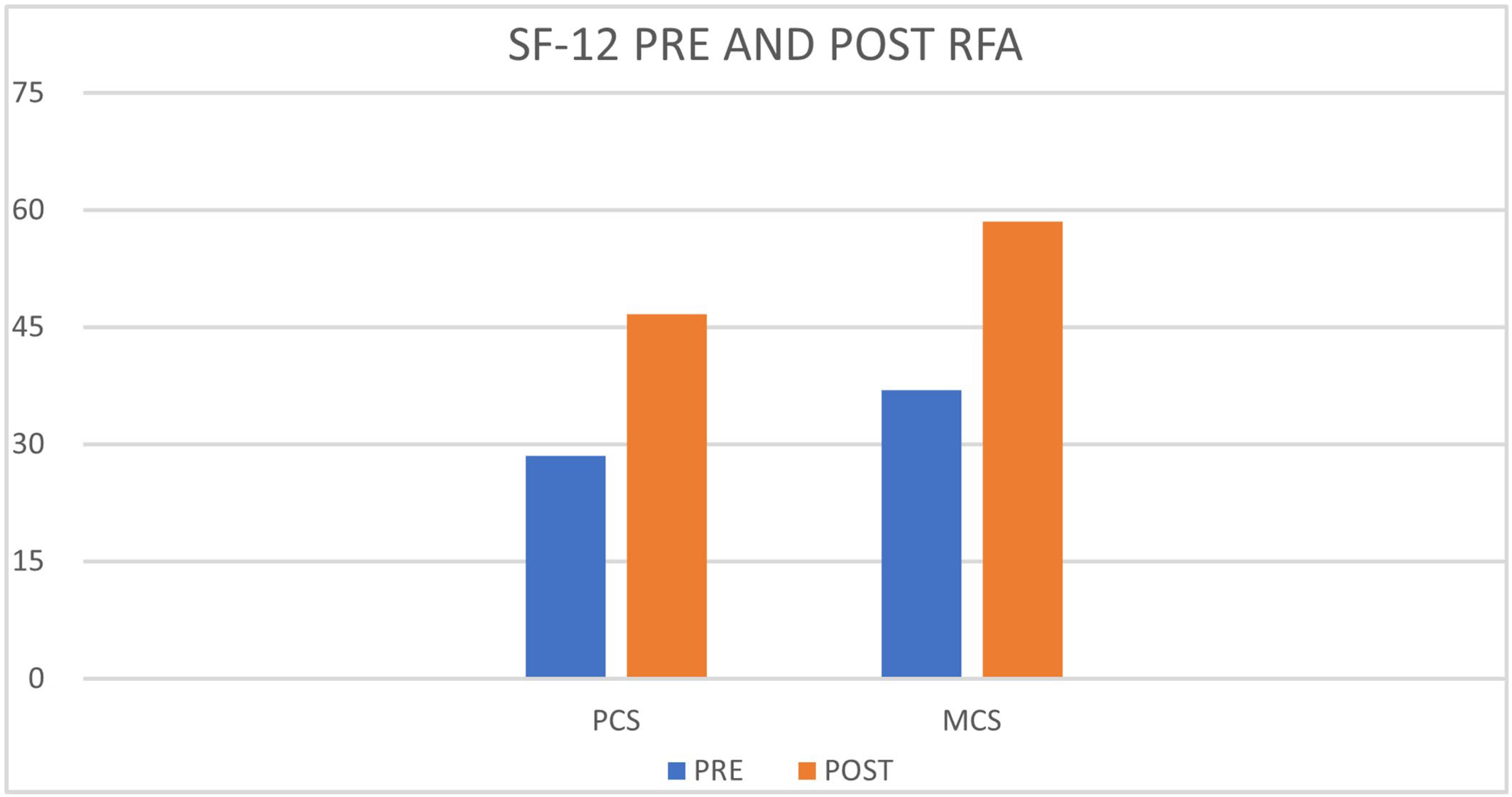 Clinpract 13 00006 g003