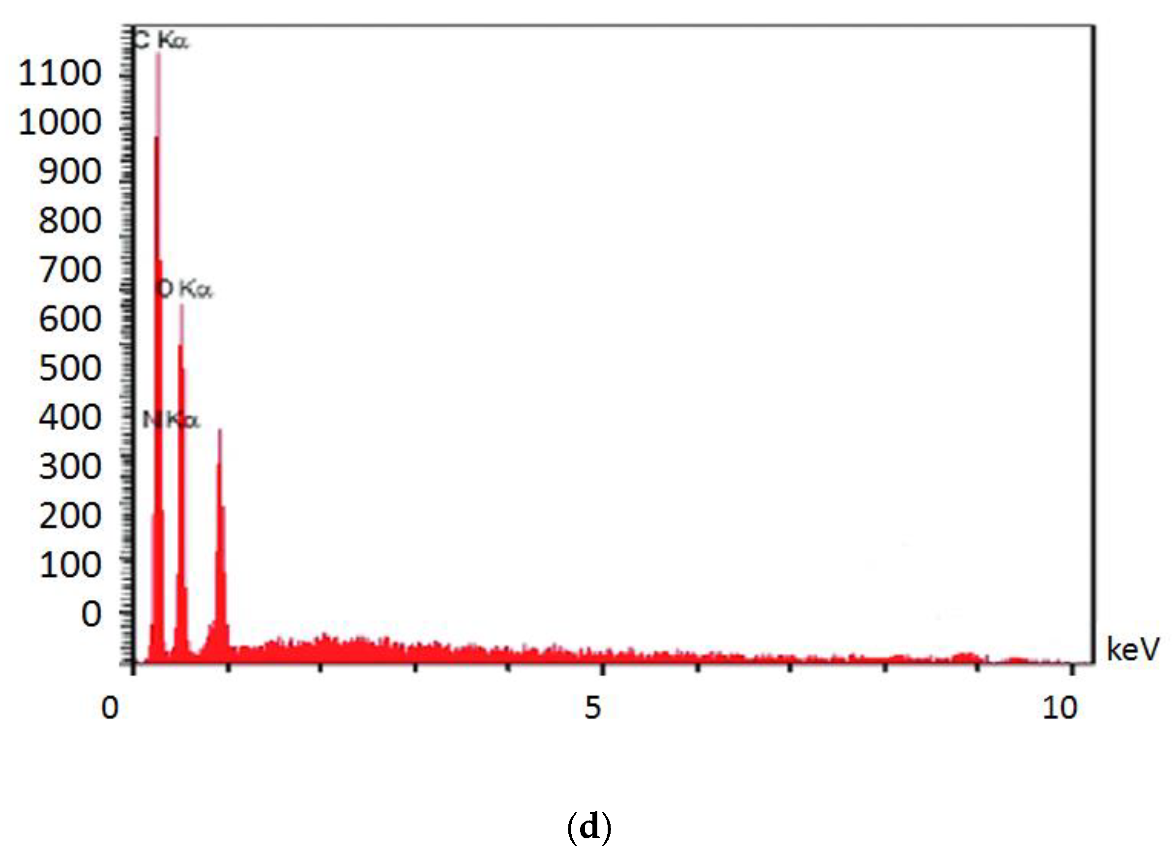 Clinpract 13 00009 g003c