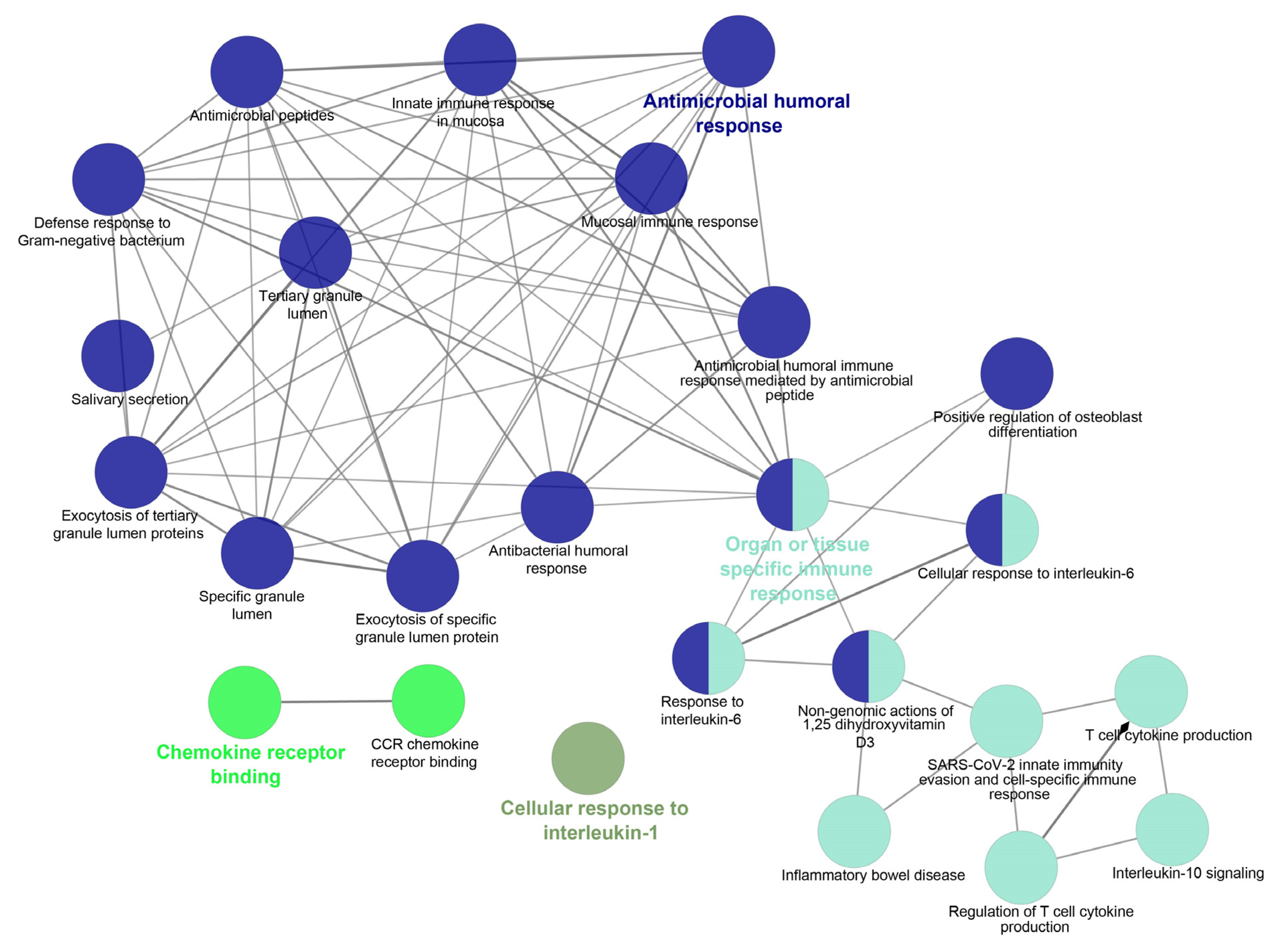 Clinpract 13 00012 g005