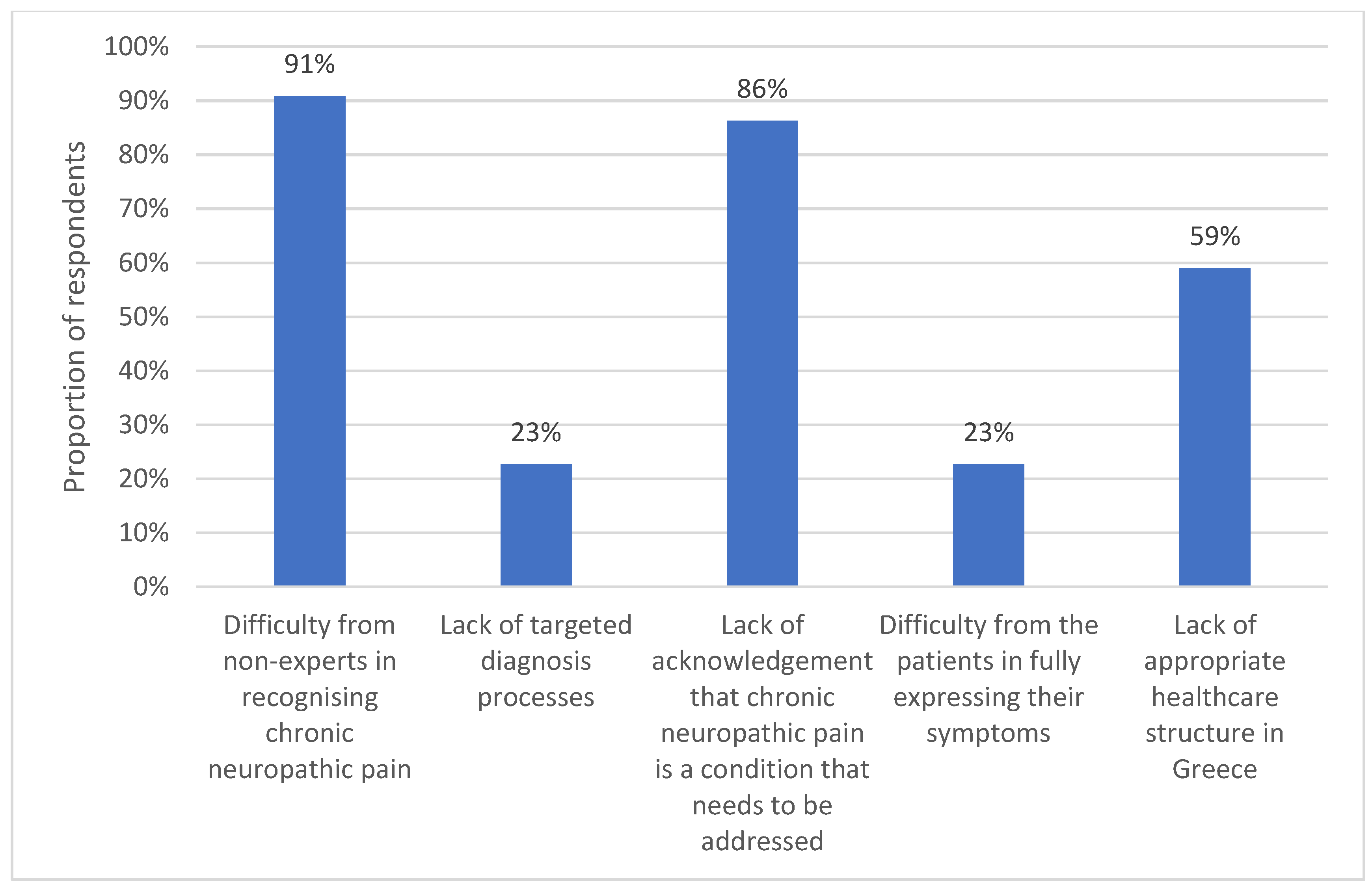 Clinpract 13 00015 g002