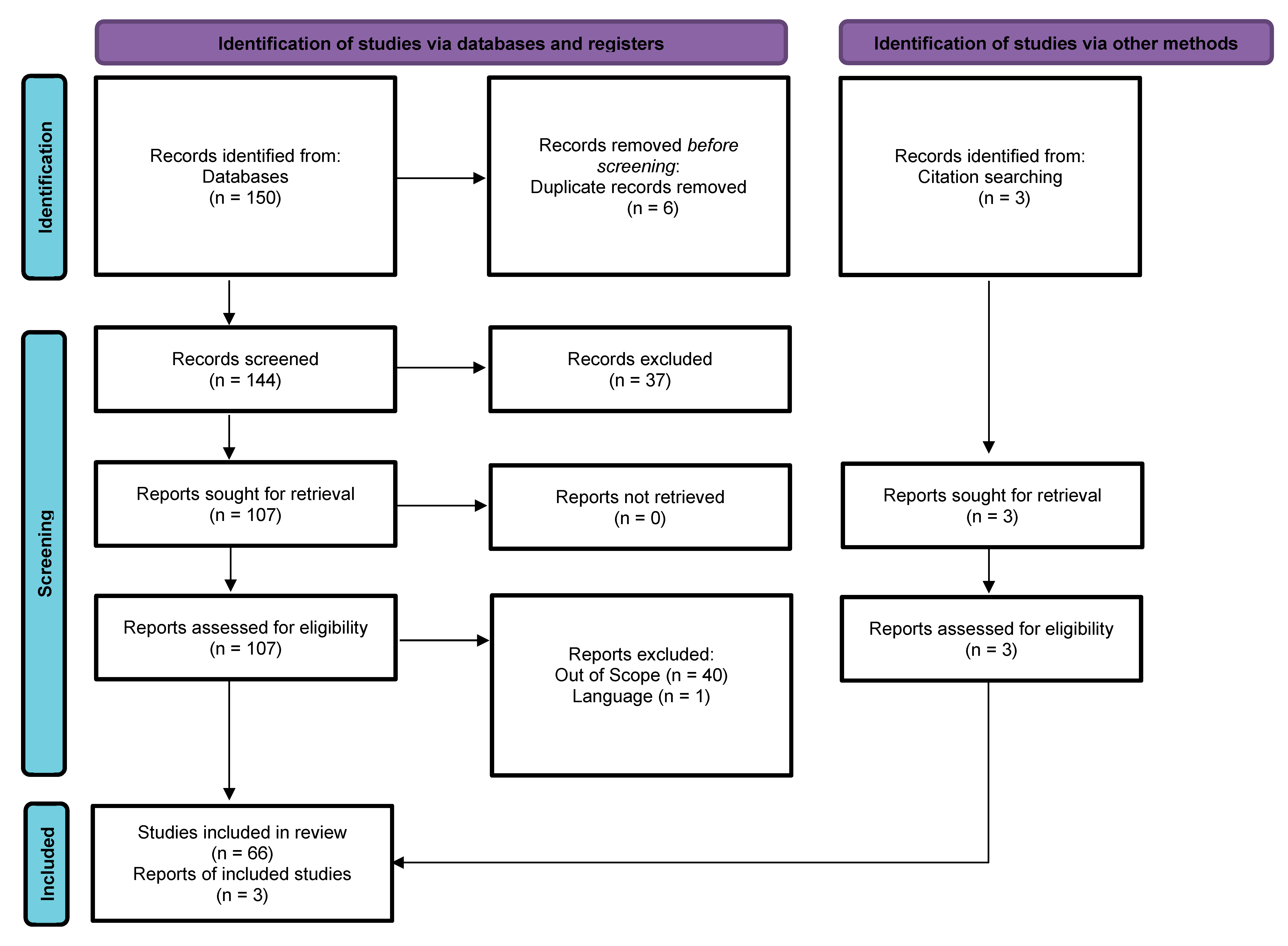 Clinpract 13 00021 g001